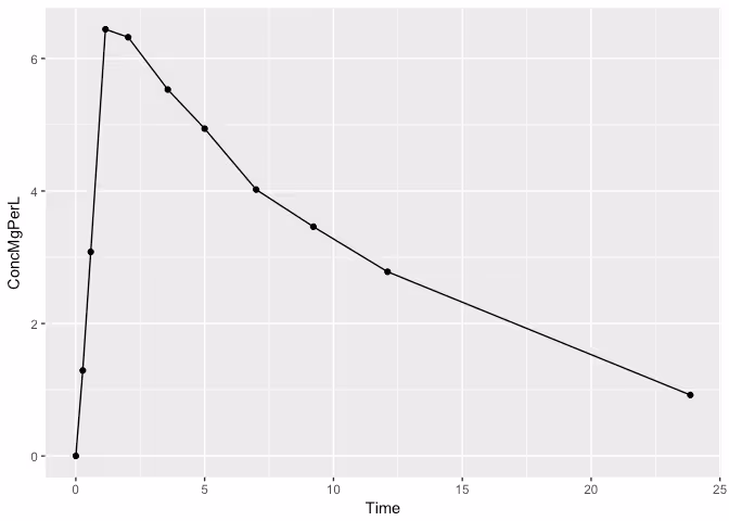 Optimizing, Sampling, and Choosing Priors