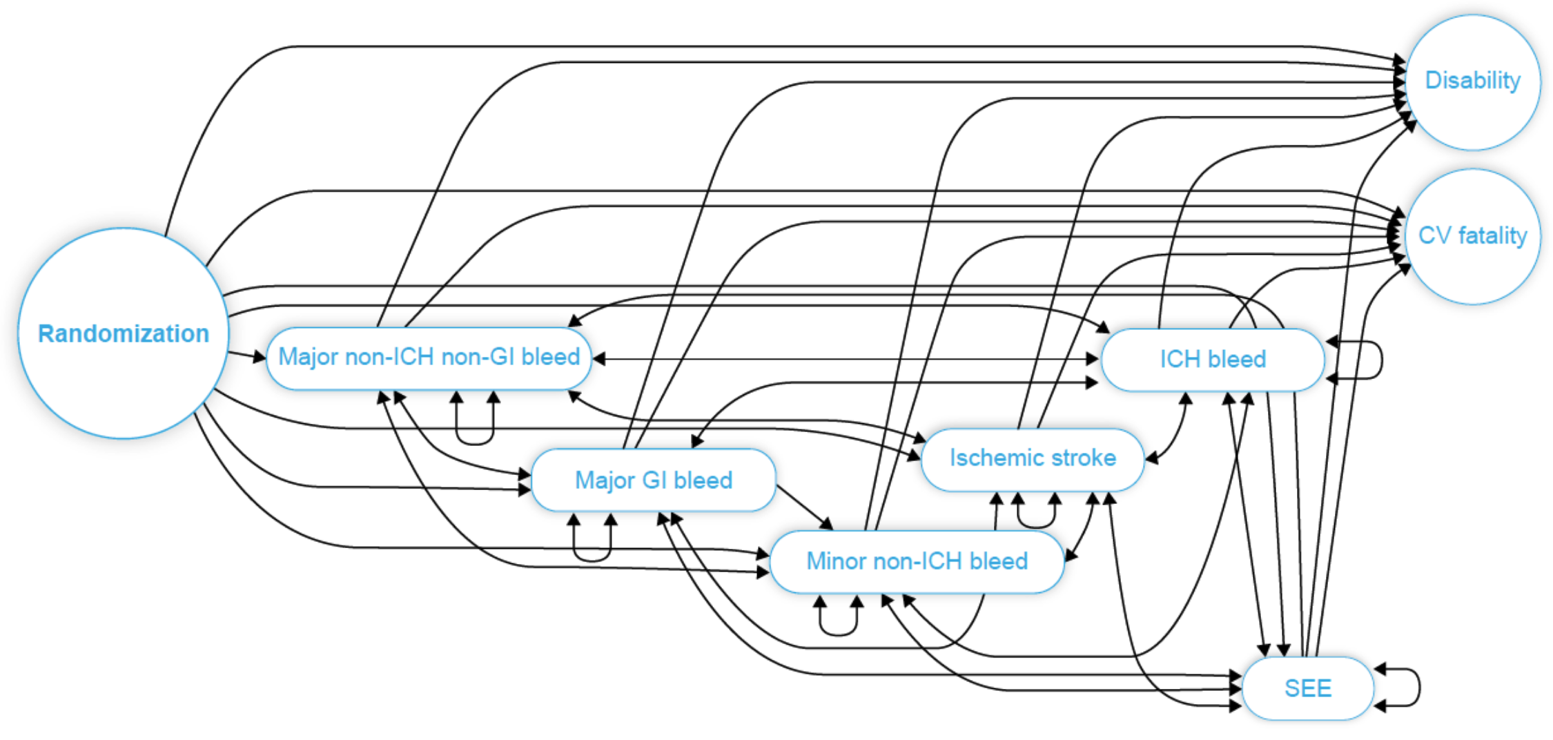 CVCT 2025 and Bayesian Model Guiding Iterative, Personalized Anticoagulant Dosing Decision-Making