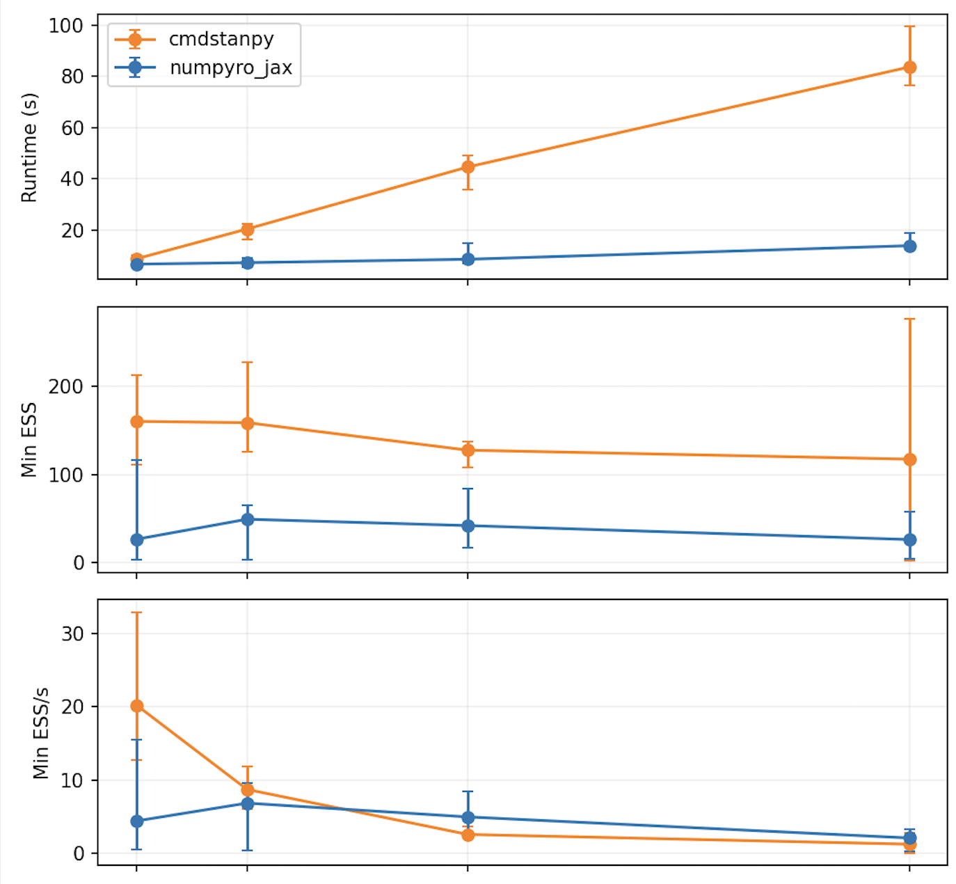 Stan vs. NumPyro/Jax: population PK modeling