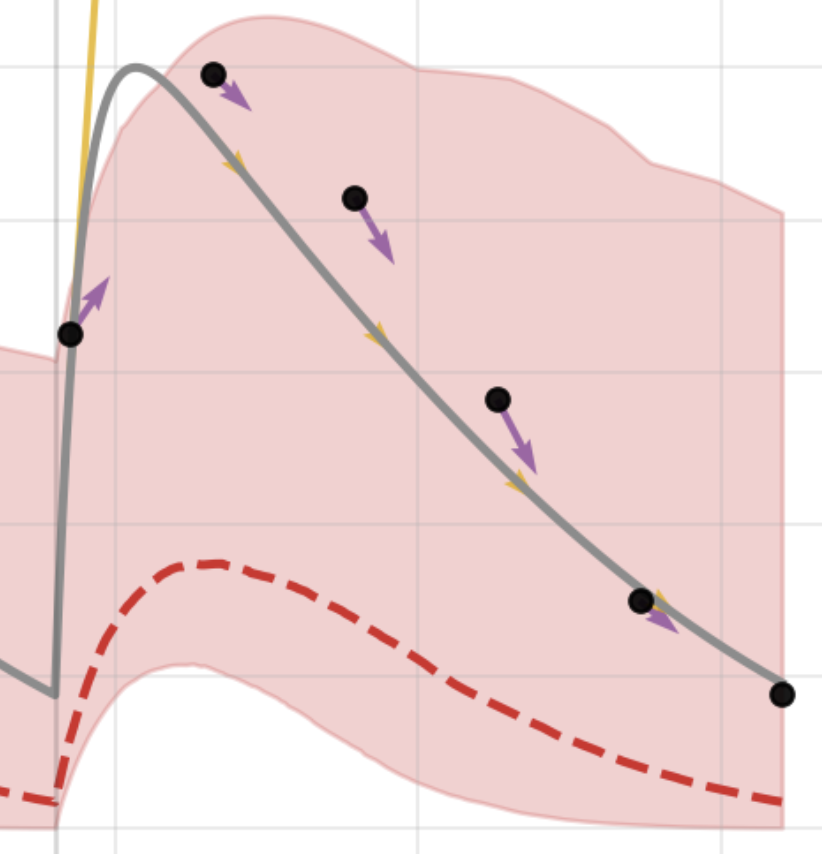 Gradient matching for a nonlinear PK model