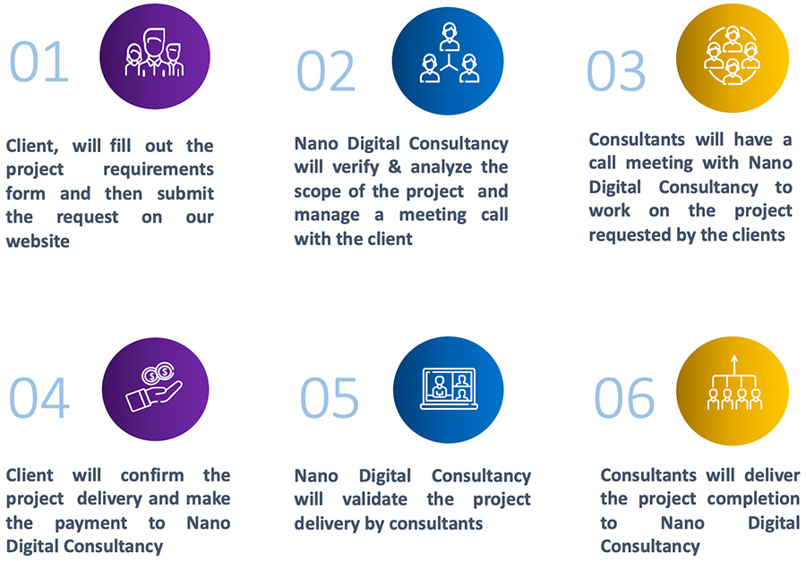 How it works nano digital