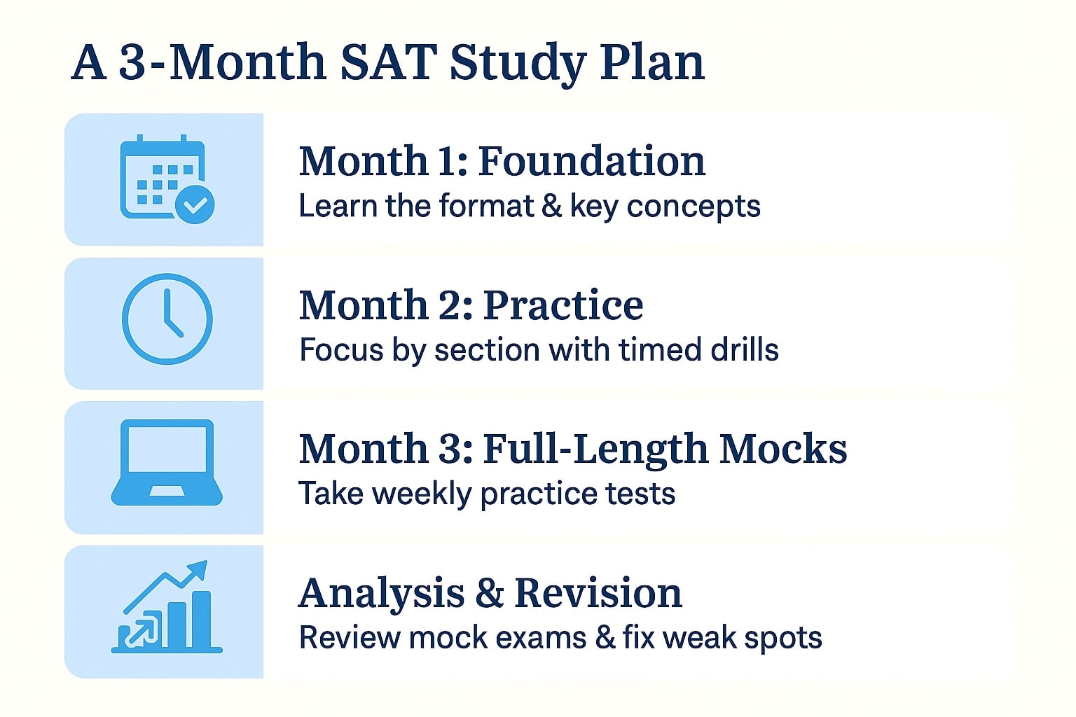 best sat study plan, first practice test, practice questions, all the material, solving and data analysis, college board