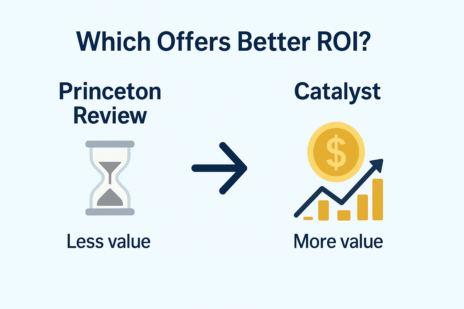 self paced, sat 1400, khan academy, sat live online, digital sat prep course, full length practice tests