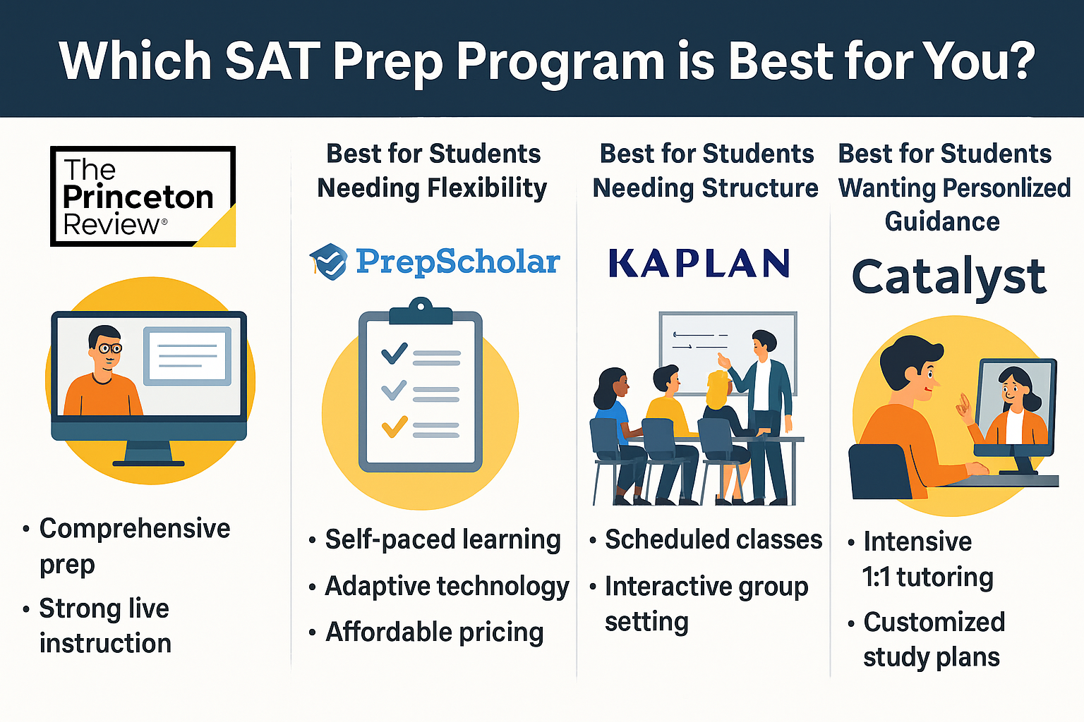 hours of live instruction, prep expert, standardized test widely, interactive video lessons