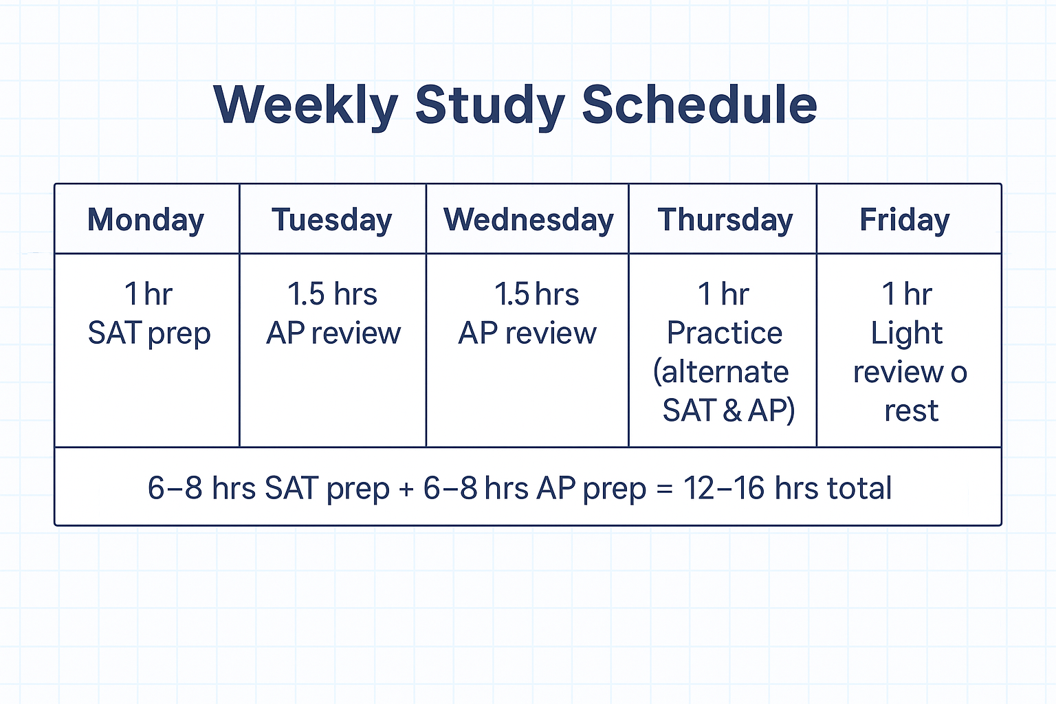 how much time, school, answer, week, homework, plan