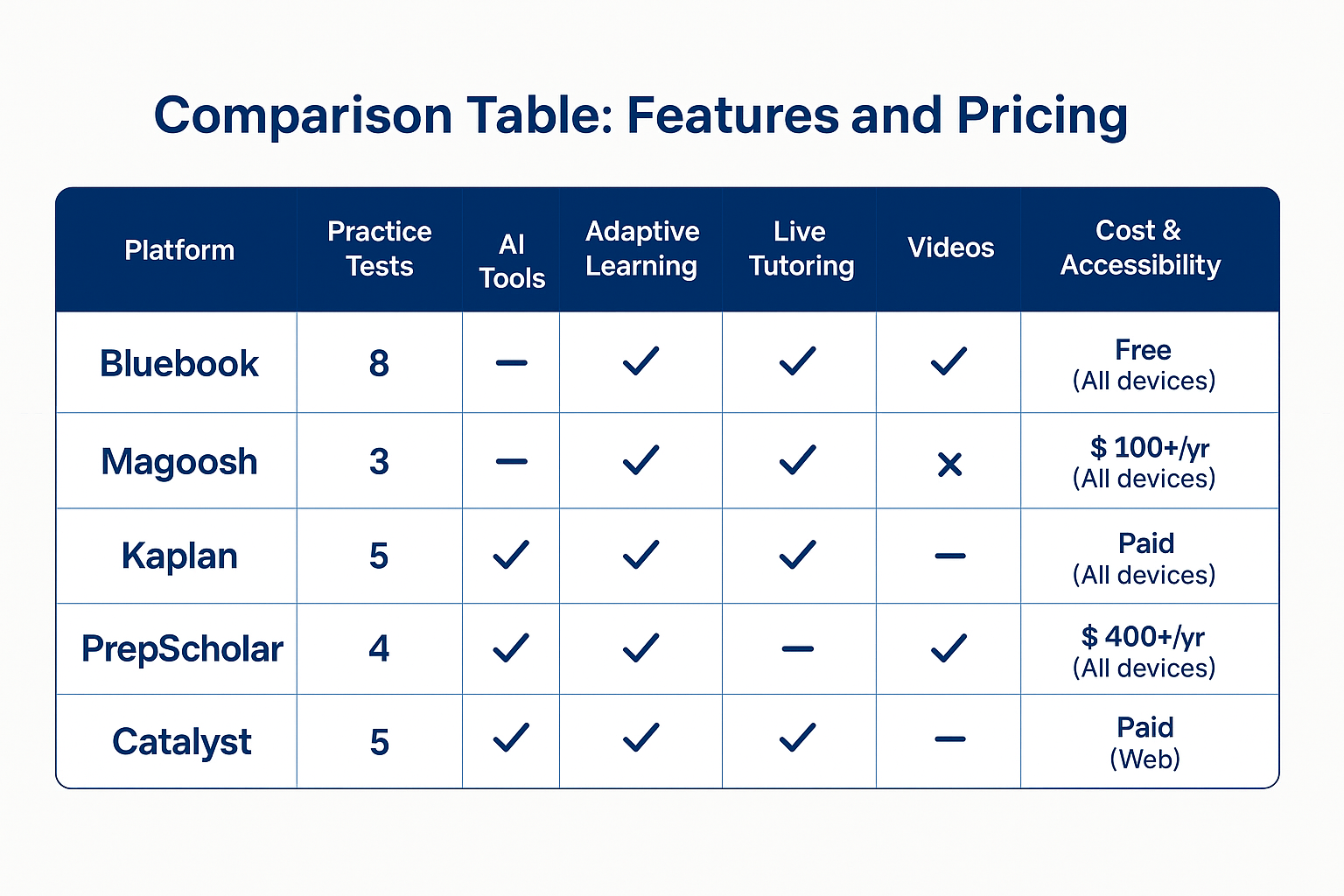 sat, subject verb agreement, future success, education app 