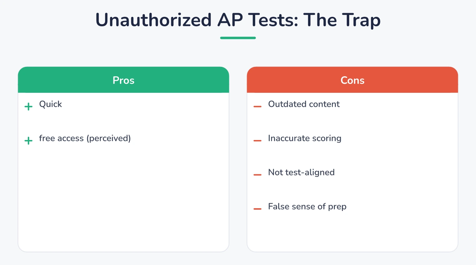 Unauthorized AP Tests: The Trap. Pros: Quick, free access (perceived). Cons: Outdated content, Inaccurate scoring, Not test-aligned, False sense of prep.