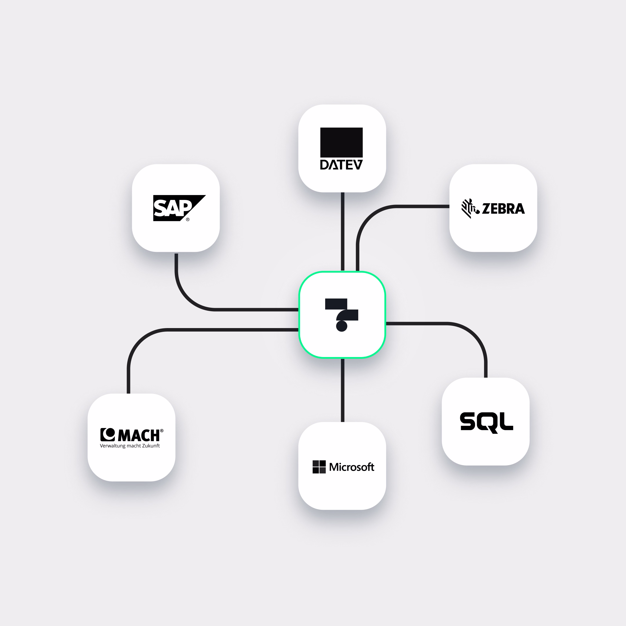 Zentrales Symbol verbunden mit Logos von SAP, DATEV, Zebra, MACH, Microsoft und SQL.