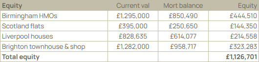 table of calculations for equity