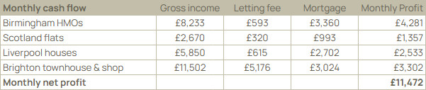 Table of calculations for cashflow