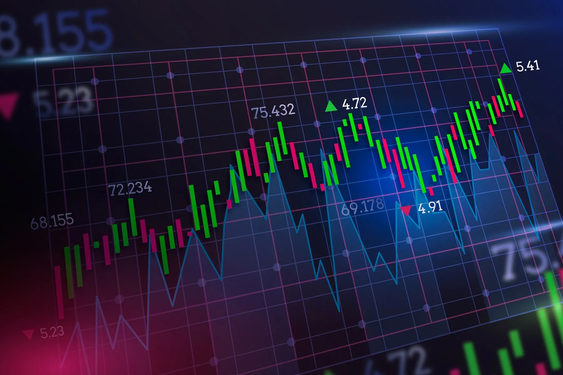 A close-up of a digital financial chart with green and red candlesticks and trend lines, displaying market data.