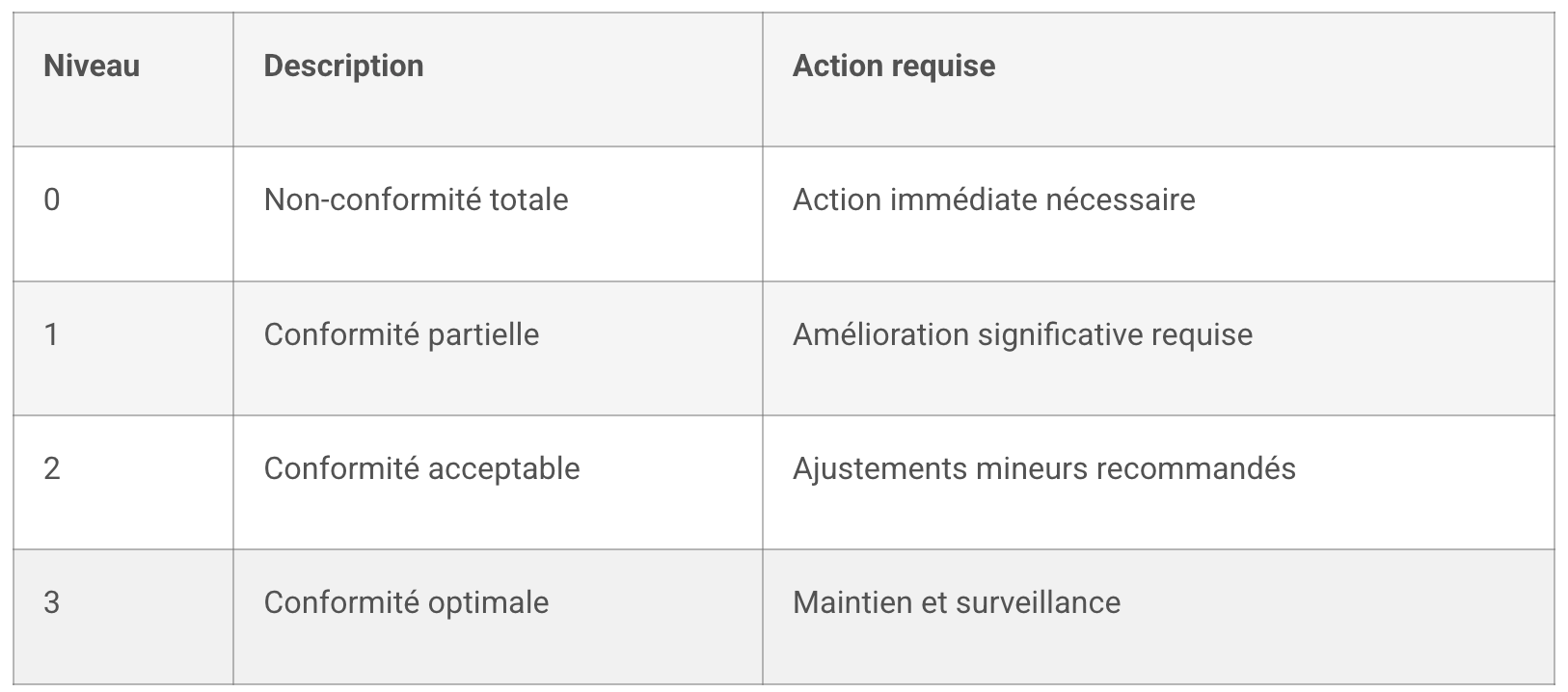 audit rgpd obligations