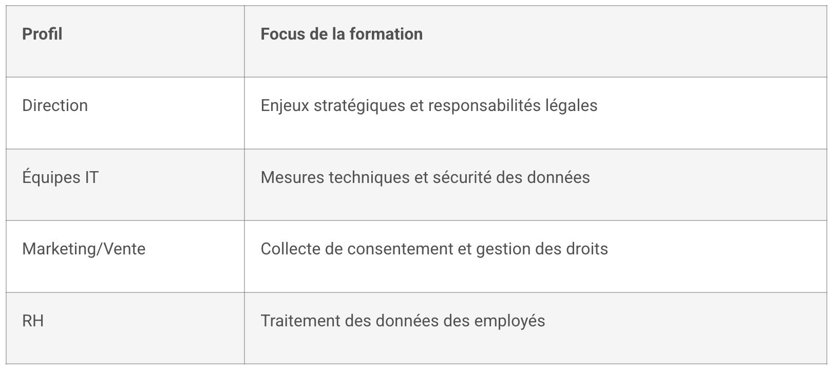 audit rgpd obligations