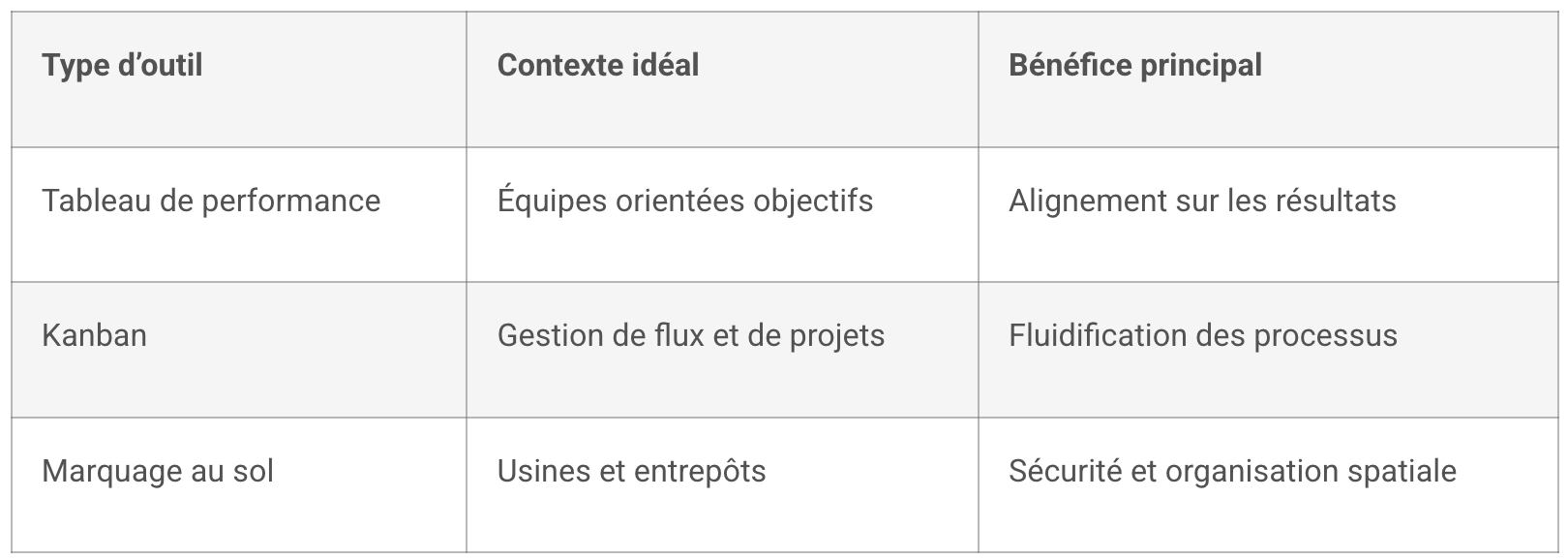 management visuel entreprise