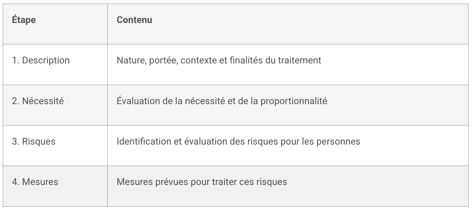RGPD entreprise 2025
