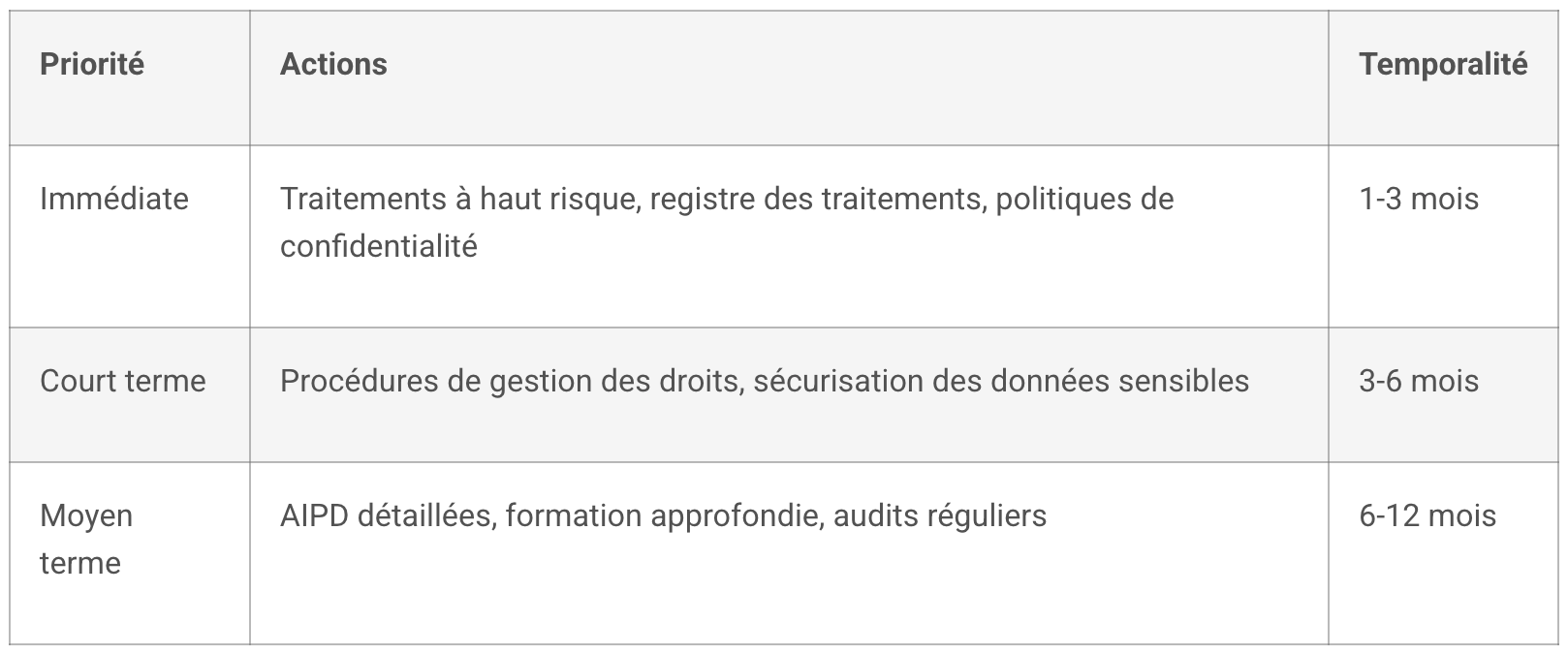 RGPD entreprise 2025