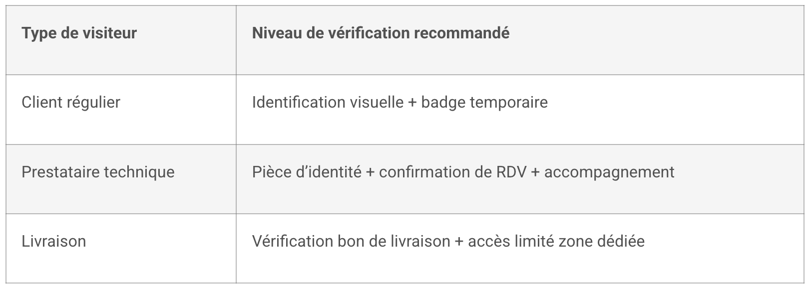 risques d'intrusion entreprise