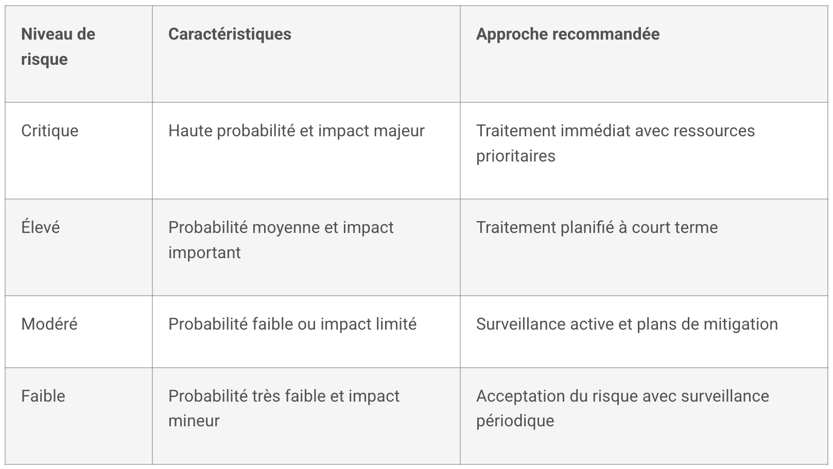 qu'est ce que la surete