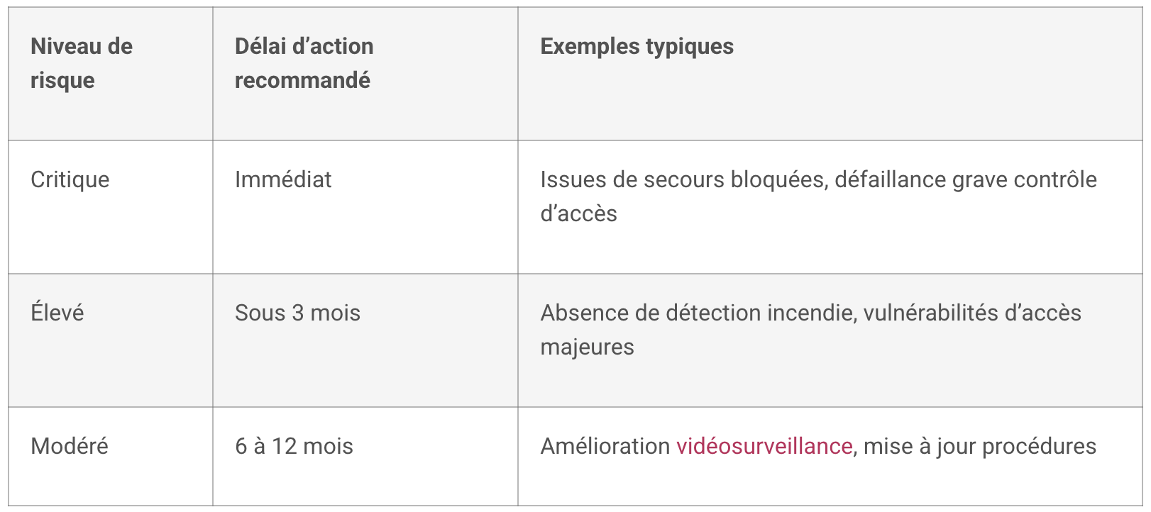 Audit de sûreté
