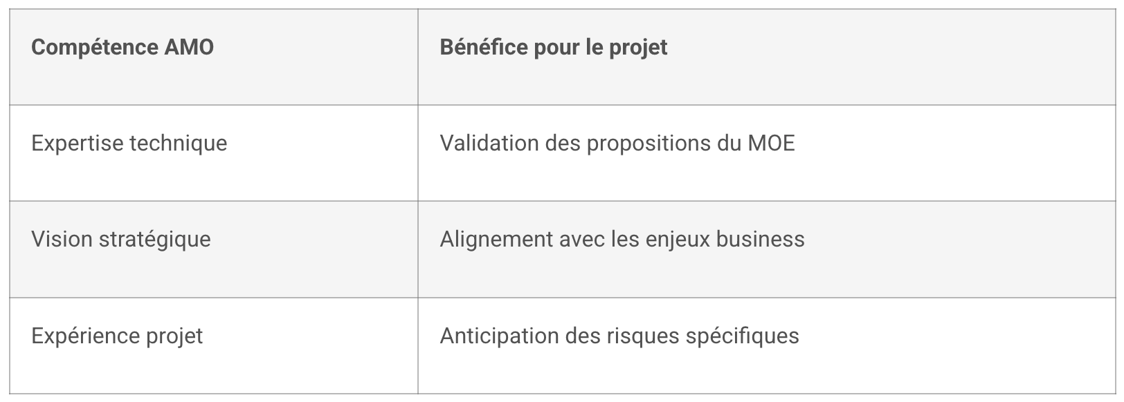 Maître d'œuvre ou maître d'ouvrage différence