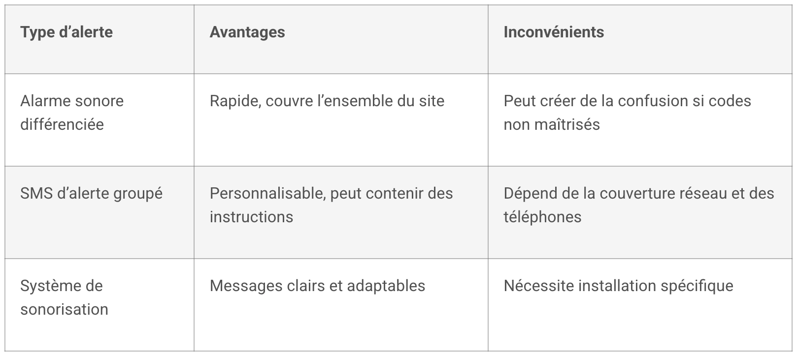PPMS entreprise