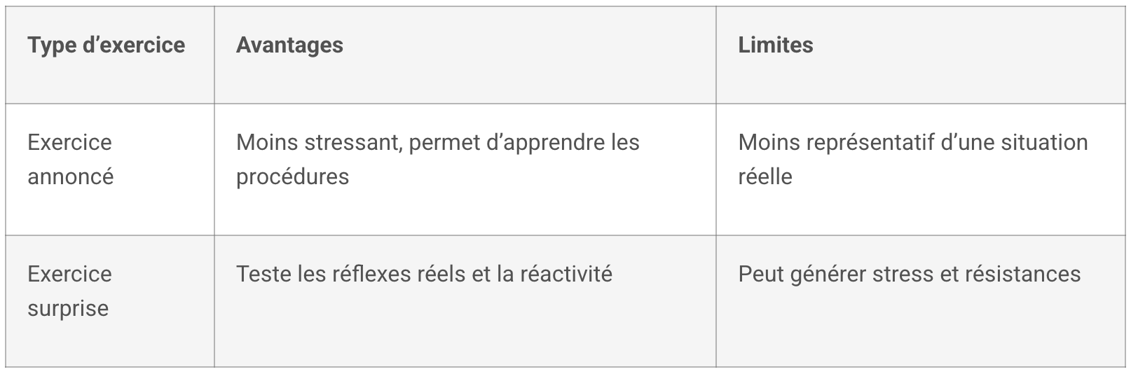 PPMS entreprise