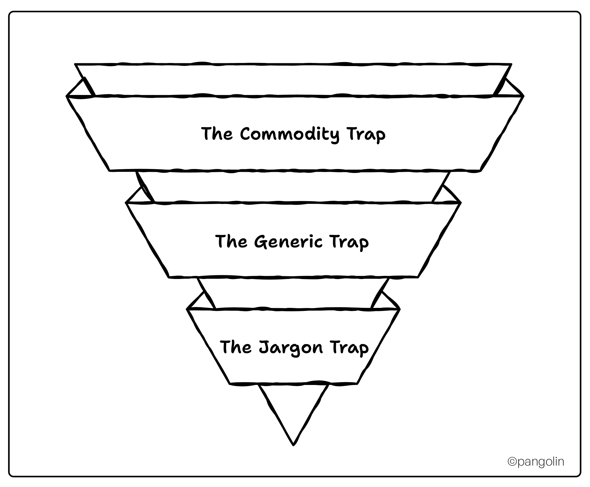 Three deadly SEO traps killing IT services companies: commodity keyword competition, generic SaaS tactics, and technical jargon mismatching search intent