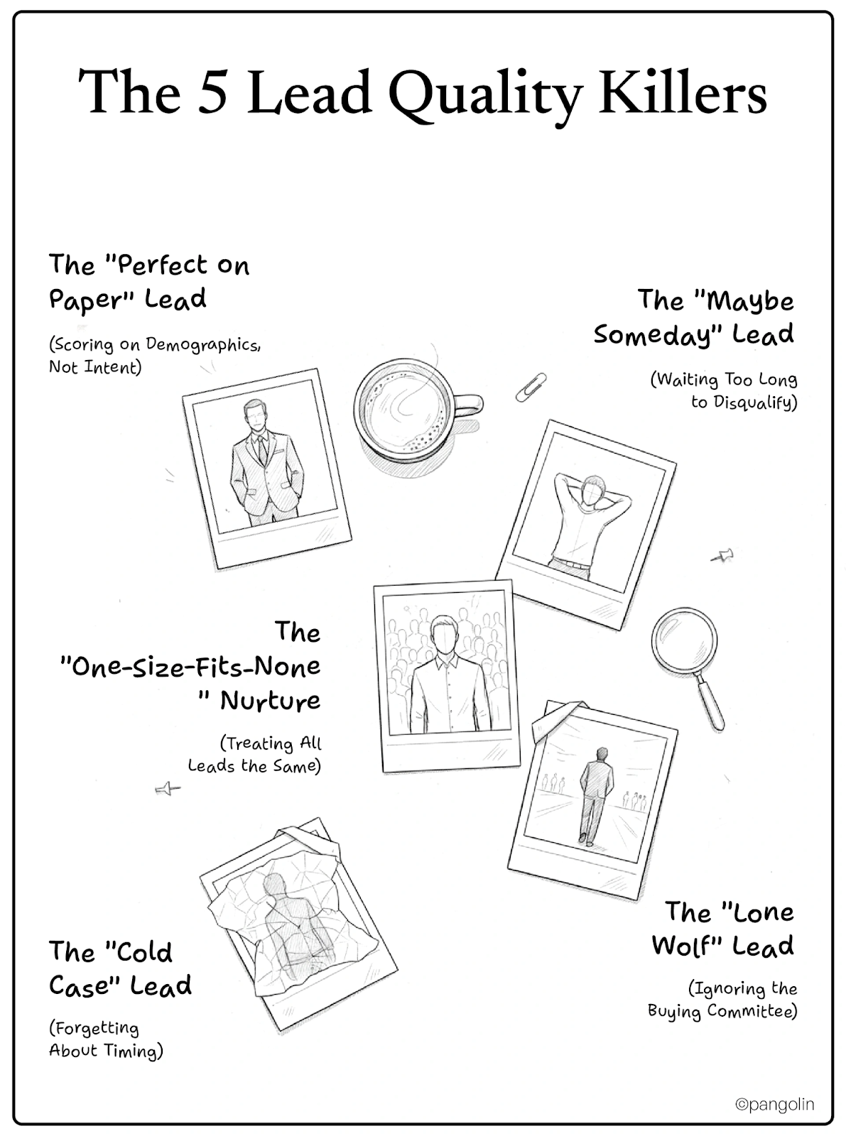 Five lead quality mistakes illustrated: perfect-on-paper lead, maybe-someday lead, one-size-fits-none nurture, cold case lead, and lone wolf lead