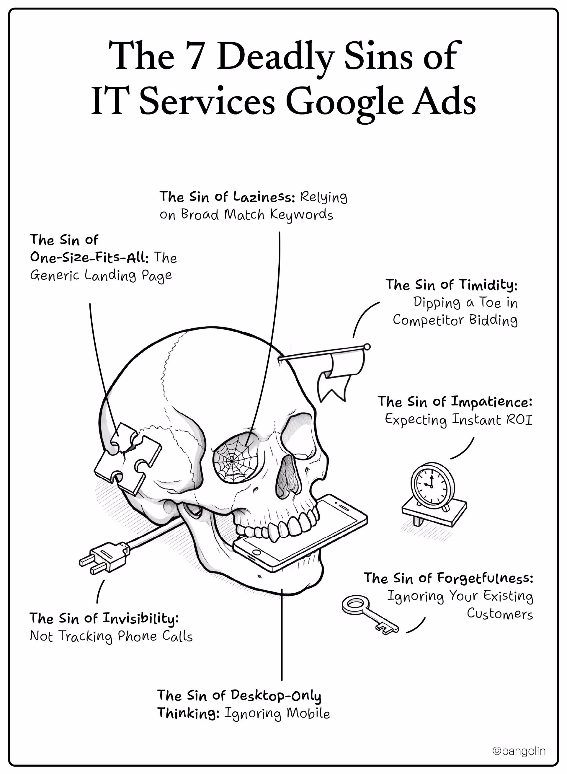 Skull illustration showing seven common Google Ads mistakes: broad match keywords, generic landing pages, ignoring mobile, not tracking calls, timid competitor bidding, forgetting existing customers, and expecting instant ROI"