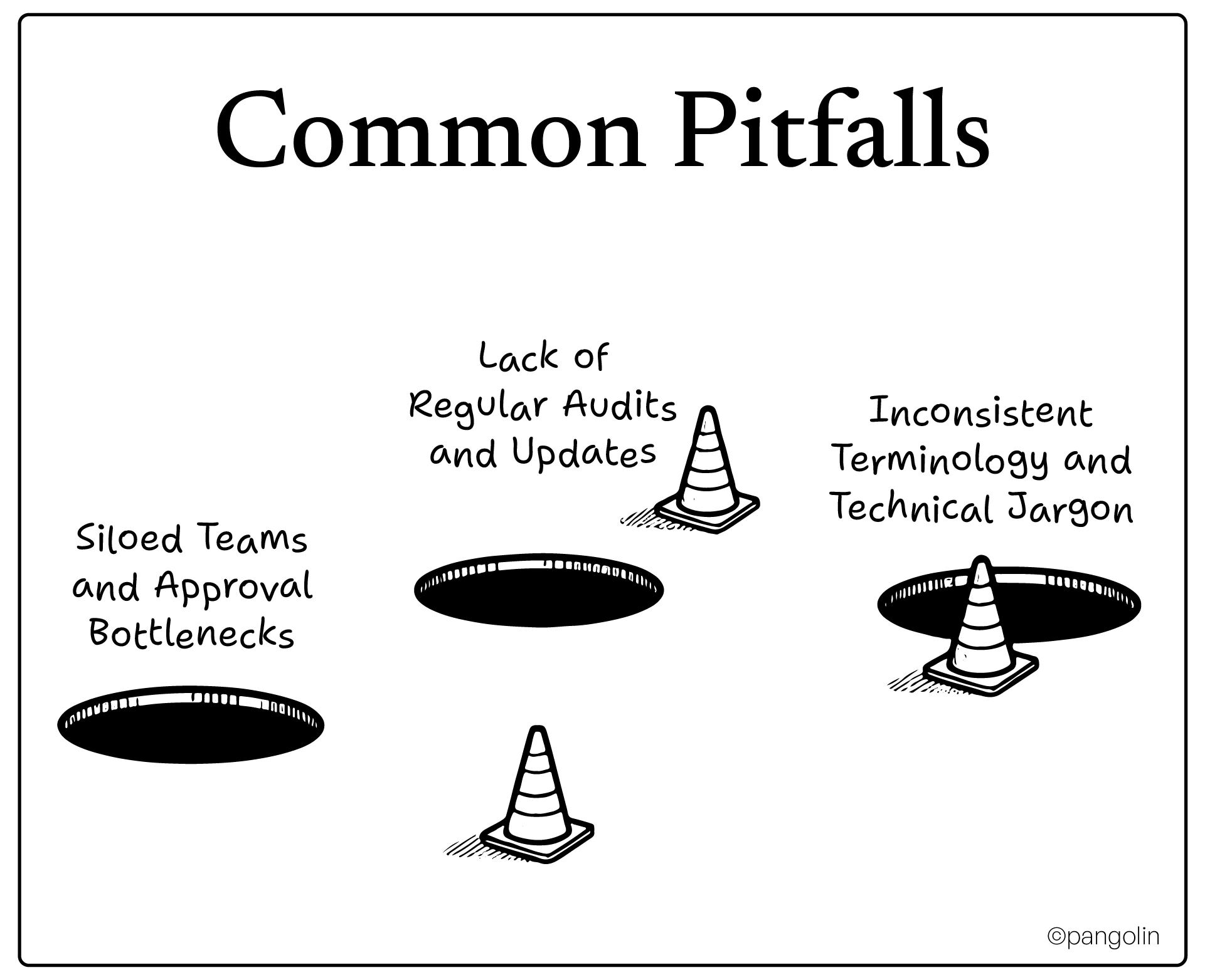 Four common messaging alignment pitfalls including siloed teams, inconsistent terminology, and lack of regular audits