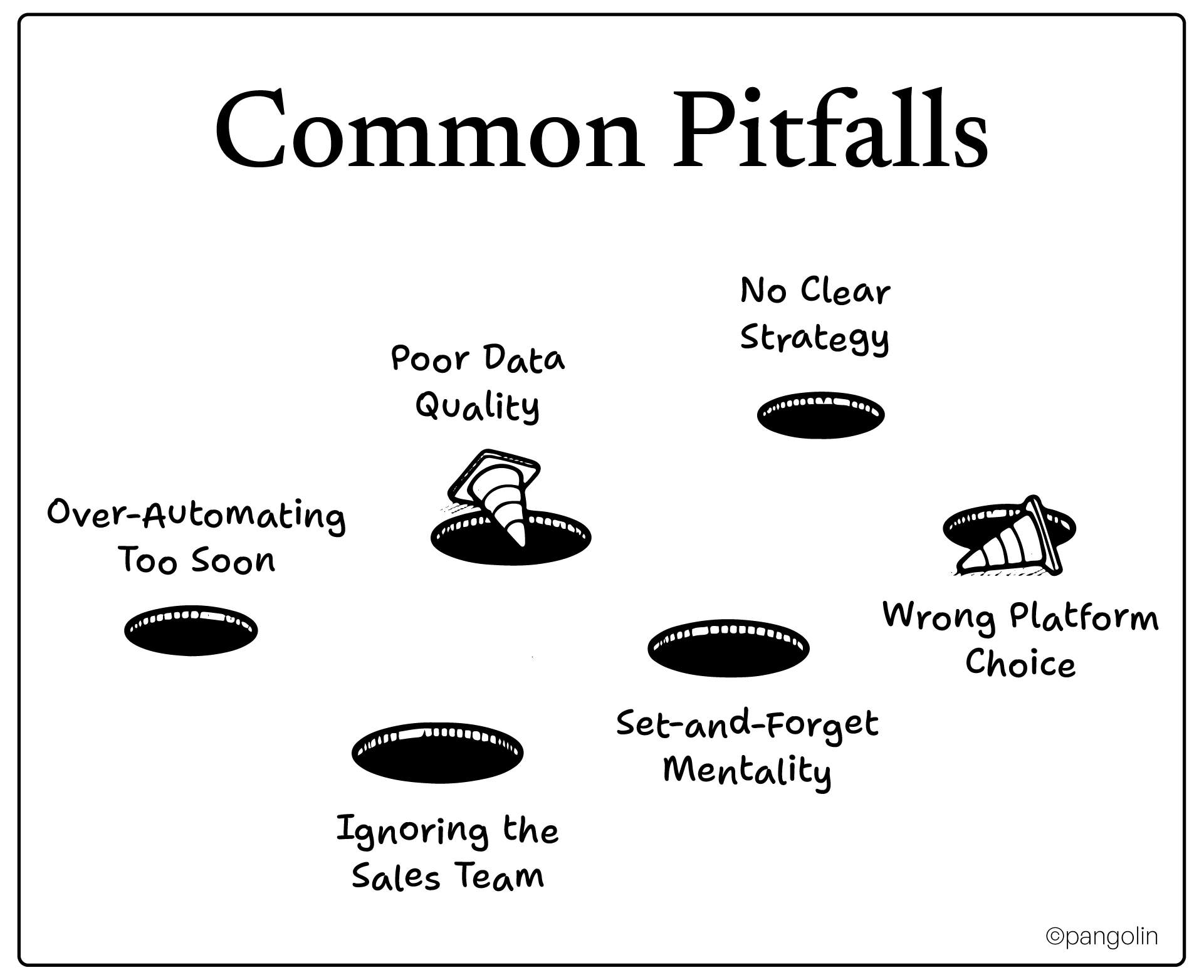 Six automation pitfalls including over-automating poor data quality and ignoring the sales team