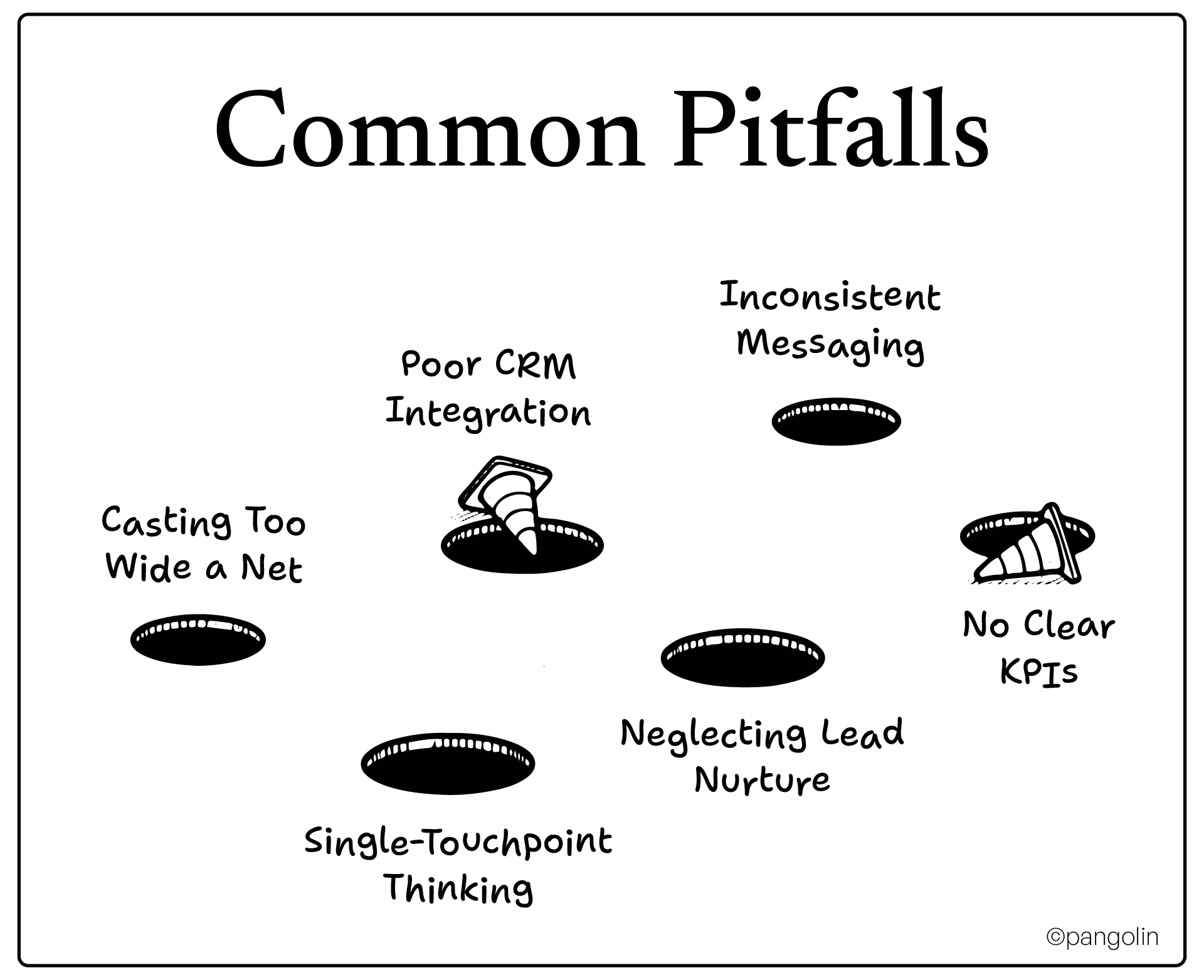 Six common multi-channel marketing pitfalls including poor CRM integration and inconsistent messaging