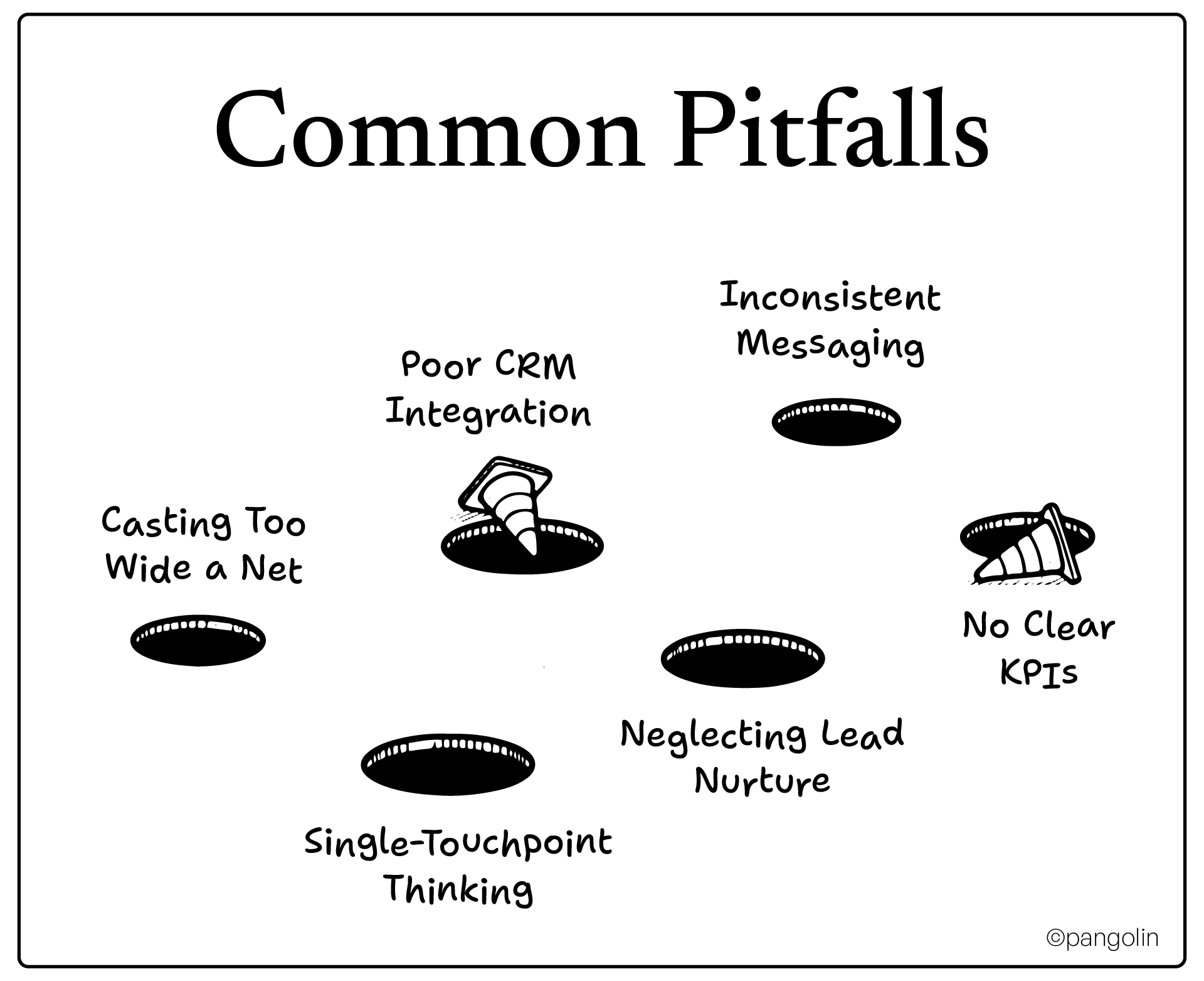 Six common multi-channel marketing pitfalls including poor CRM integration and inconsistent messaging