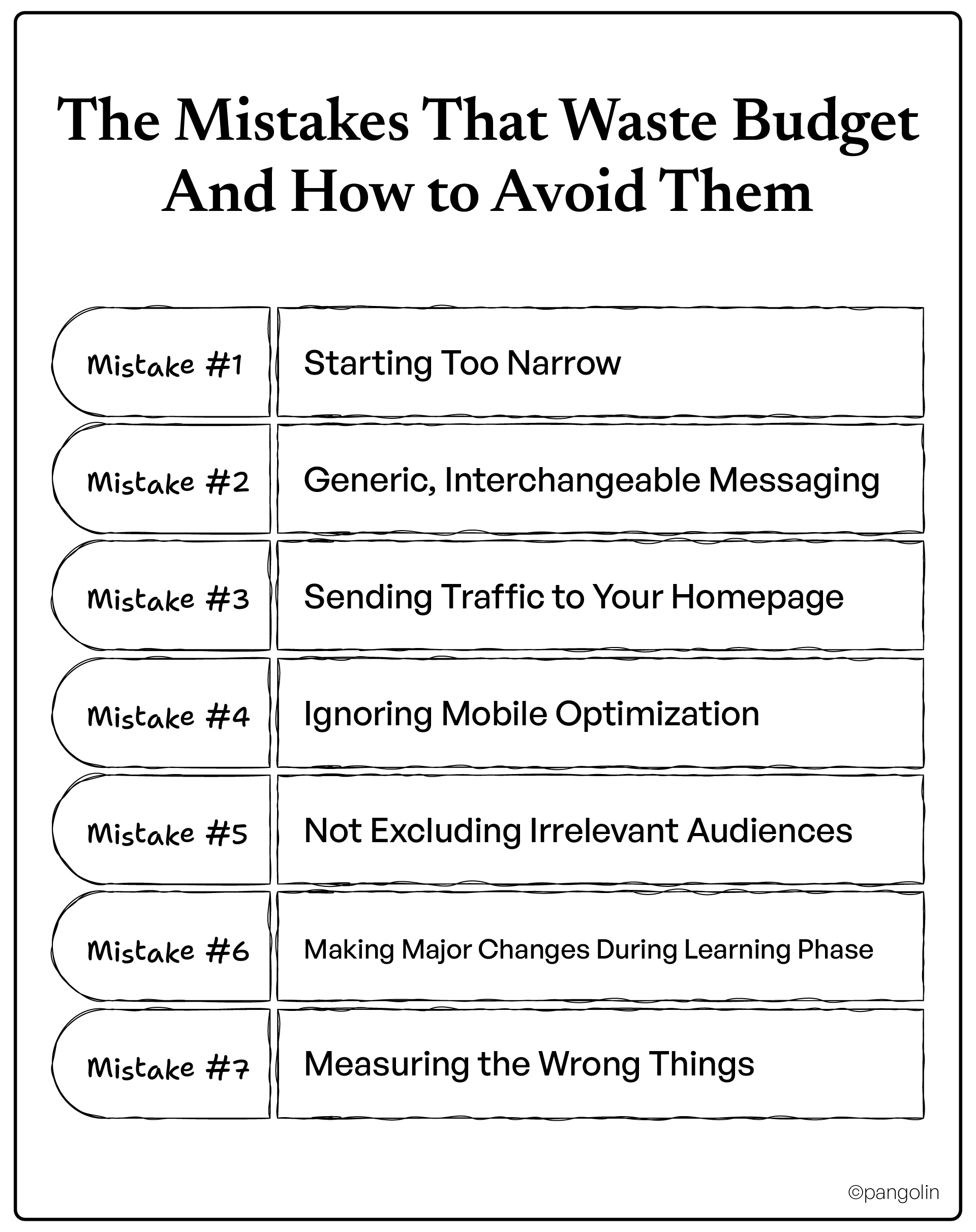 Table listing seven common LinkedIn ad budget mistakes: starting too narrow, using generic messaging, sending traffic to homepages, ignoring mobile optimization, not excluding irrelevant audiences, making major changes mid-campaign, and measuring the wrong metrics.