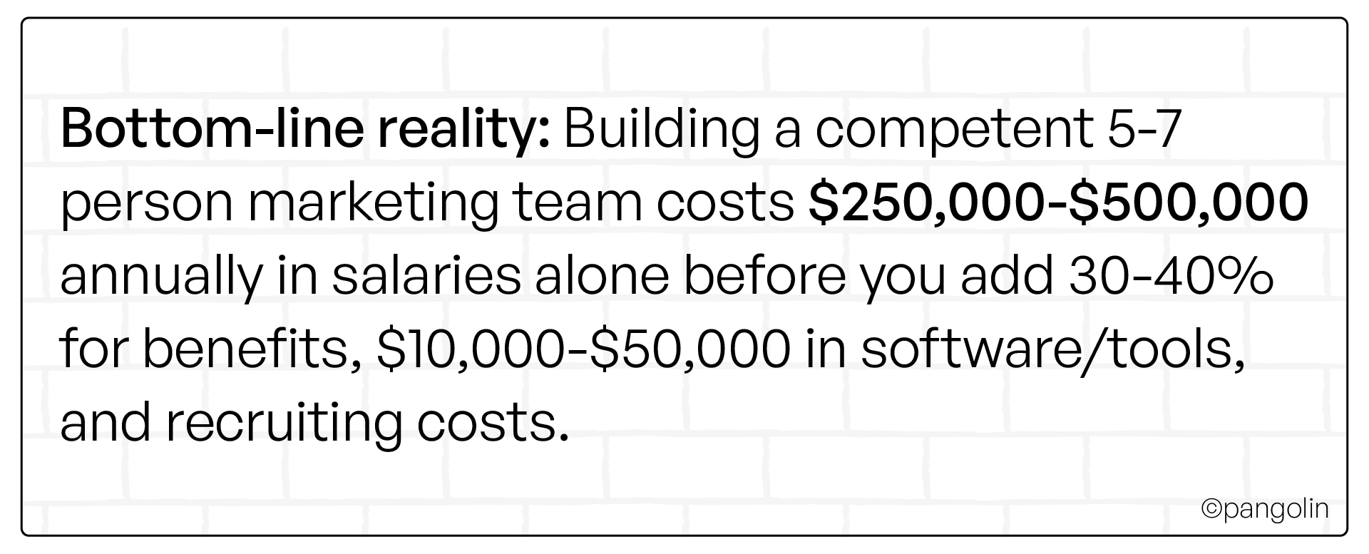 Bottom-line reality text card explaining that total annual investment typically ranges from $60,000 to $360,000 depending on scope, plus time to manage the relationship.