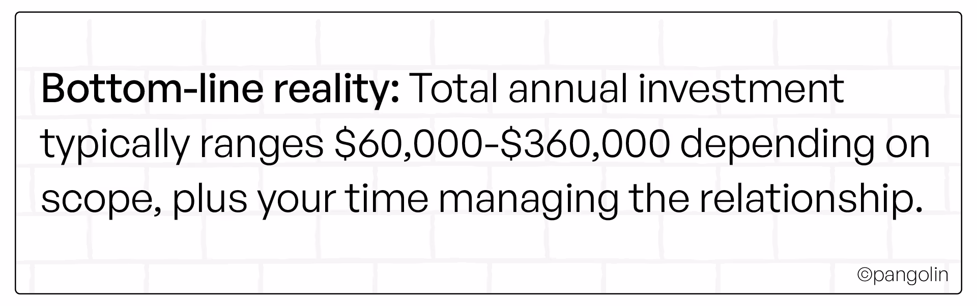 Bottom-line reality text card explaining that total annual investment typically ranges from $60,000 to $360,000 depending on scope, plus time to manage the relationship.