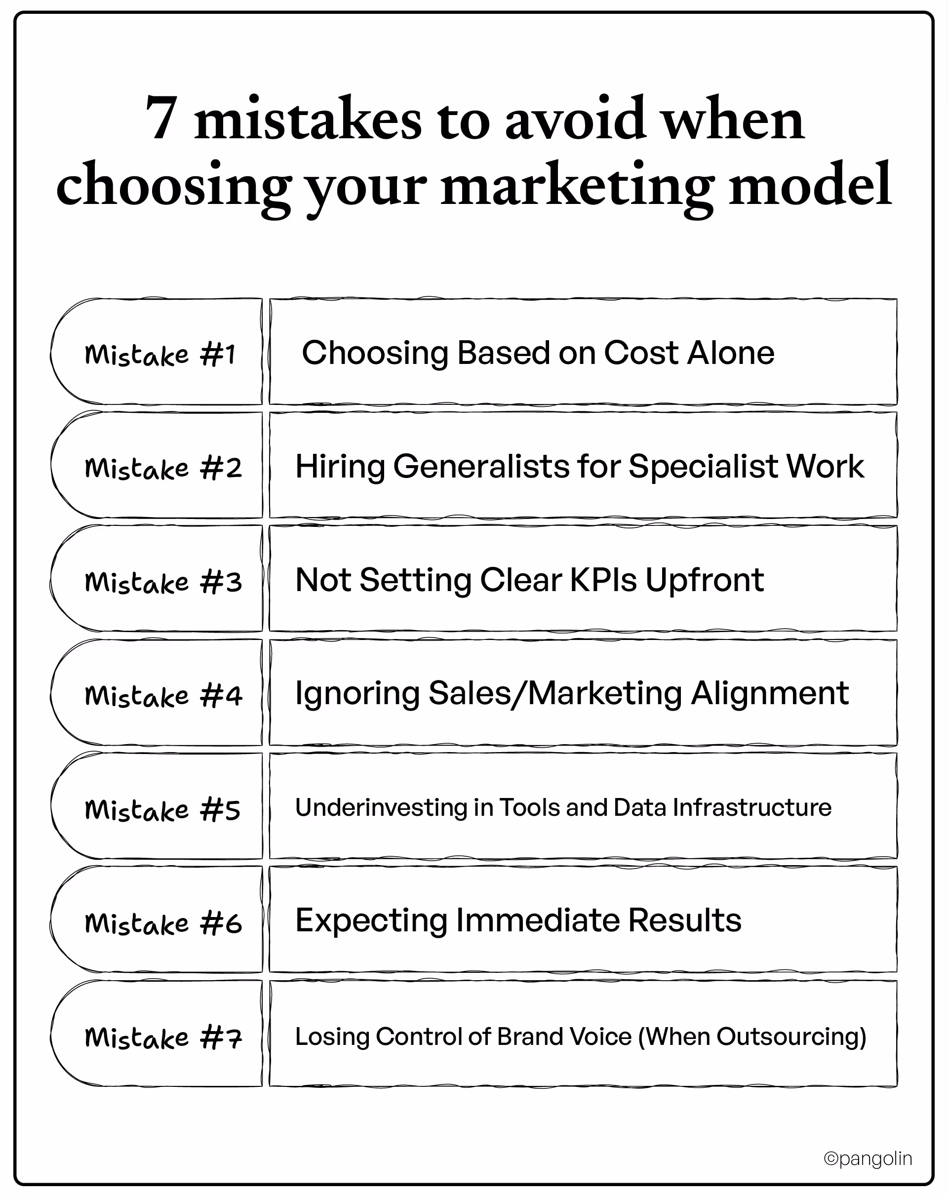 Infographic titled ‘The 7 Deadly Mistakes (And How to Avoid Them)’ listing seven common marketing resourcing mistakes in stacked pill-shaped boxes.