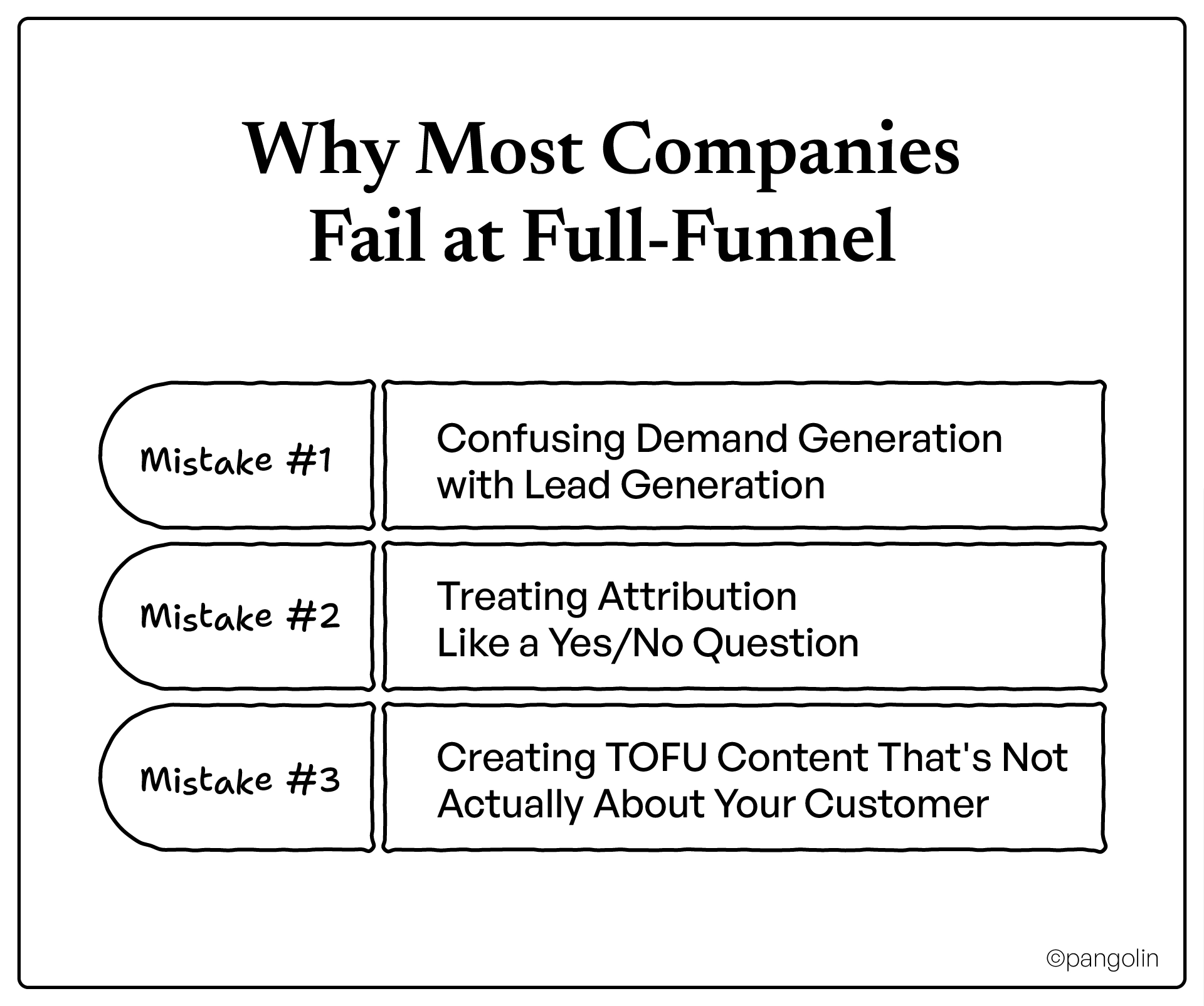 Graphic titled ‘Why Most Companies Fail at Full-Funnel’ listing three mistakes: confusing demand generation with lead generation, treating attribution as a yes/no question, and creating TOFU content that is not actually about the customer.