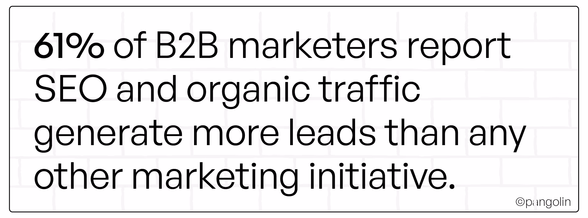 Text graphic stating ‘61% of B2B marketers report SEO and organic traffic generate more leads than any other marketing initiative.’