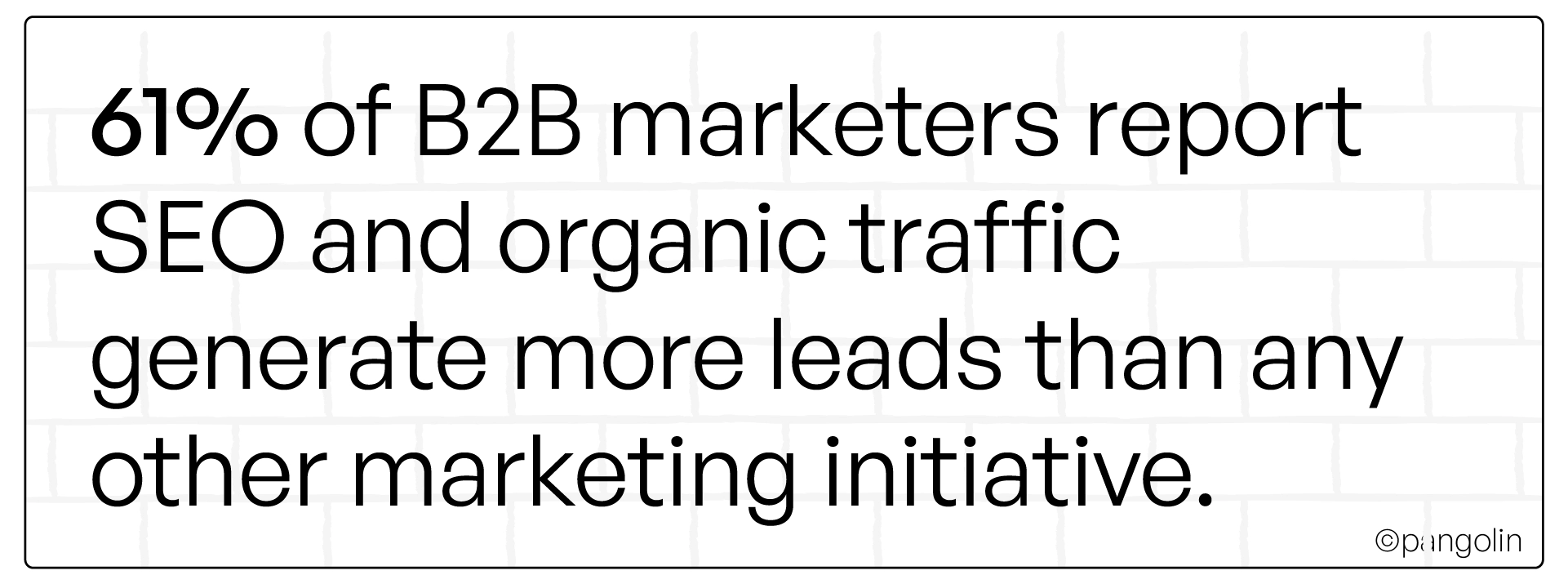 Text graphic stating ‘61% of B2B marketers report SEO and organic traffic generate more leads than any other marketing initiative.’