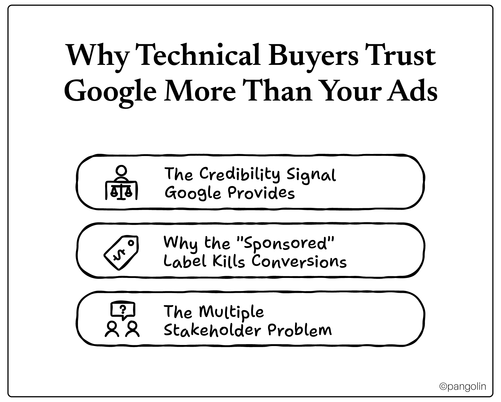 ‘Why Technical Buyers Trust Google More Than Your Ads’ listing three reasons: Google’s credibility signal, the ‘Sponsored’ label hurting conversions, and the multiple stakeholder problem.