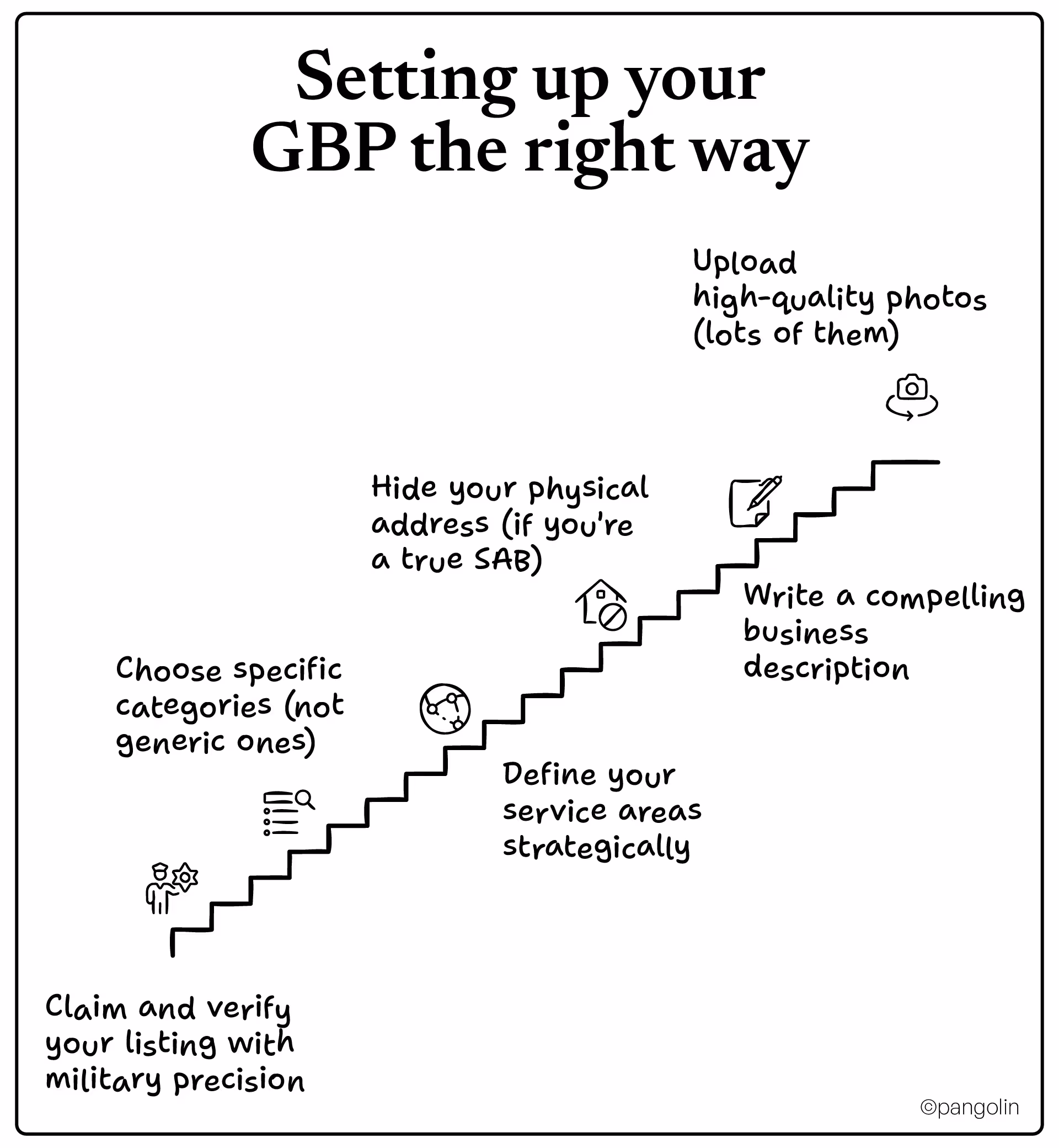 Black‑and‑white staircase illustration titled “Setting up your GBP the right way,” showing step‑by‑step tips for optimizing a Google Business Profile listing.