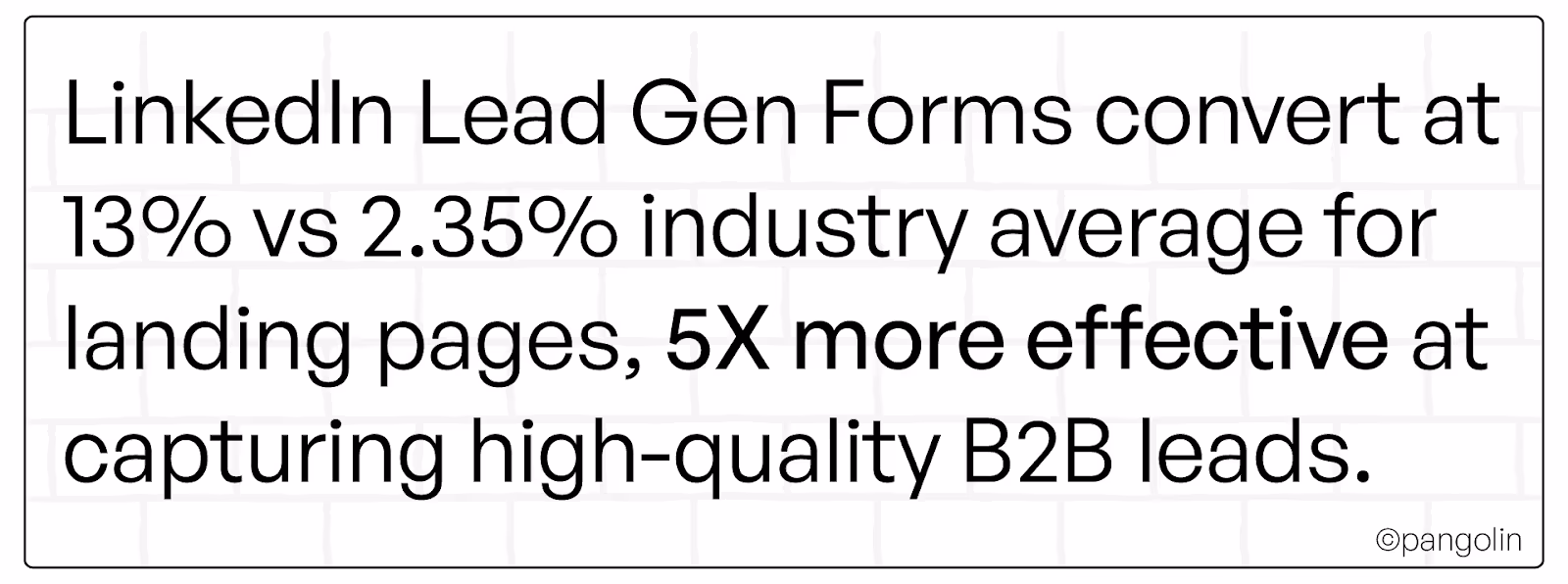 ‘LinkedIn Lead Gen Forms convert at 13% vs 2.35% industry average for landing pages, 5X more effective at capturing high-quality B2B leads’