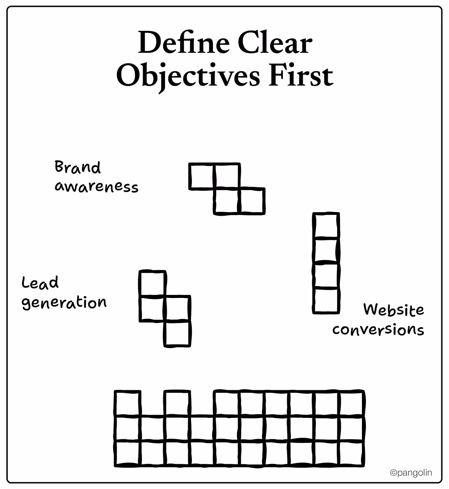 ‘Define Clear Objectives First,’ showing Tetris-like blocks labeled Brand awareness, Lead generation, and Website conversions floating above a partially built block foundation.
