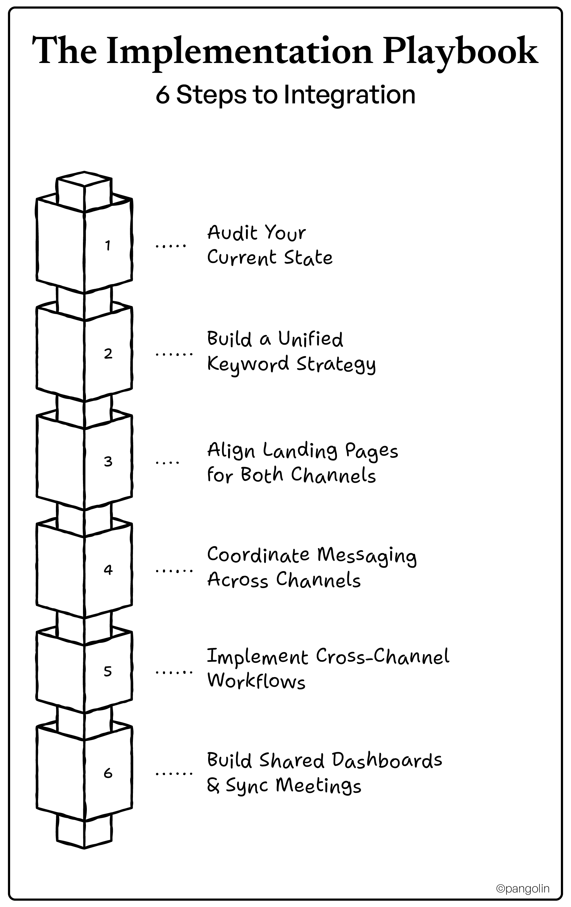 The Implementation Playbook: 6 Steps to Integration
