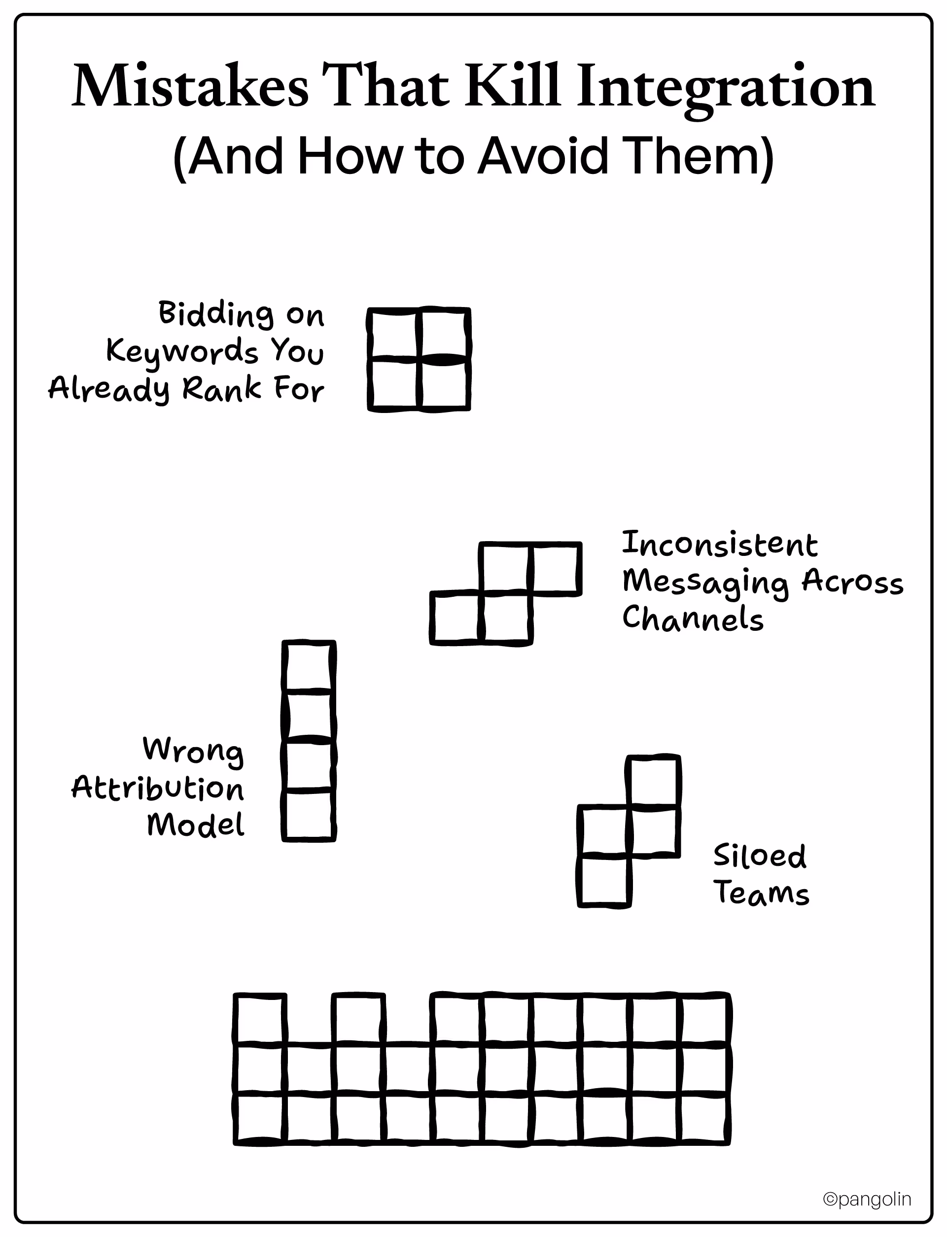 Mistakes That Kill Integration