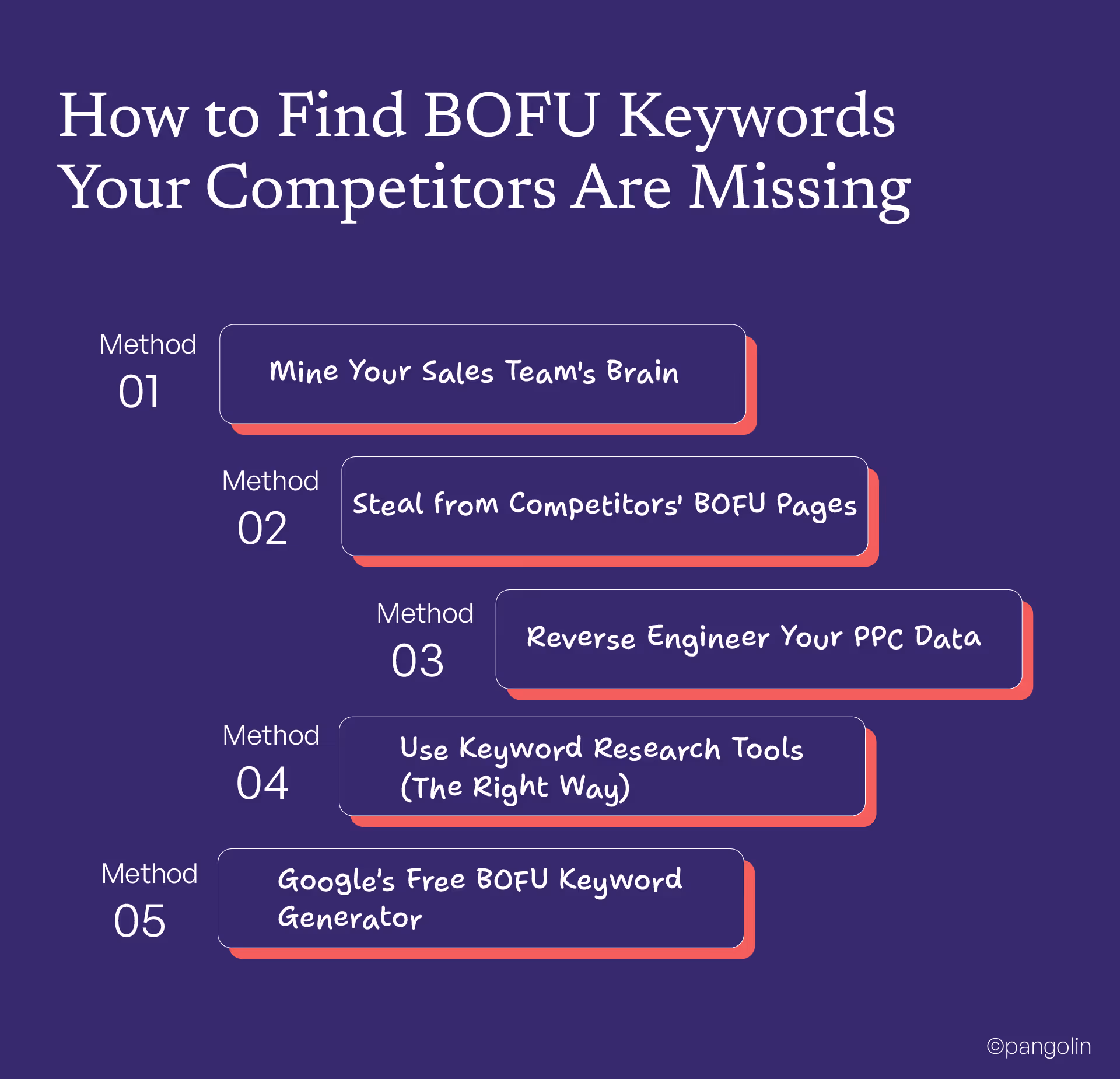 How to Find BOFU Keywords Your Competitors Are Missing