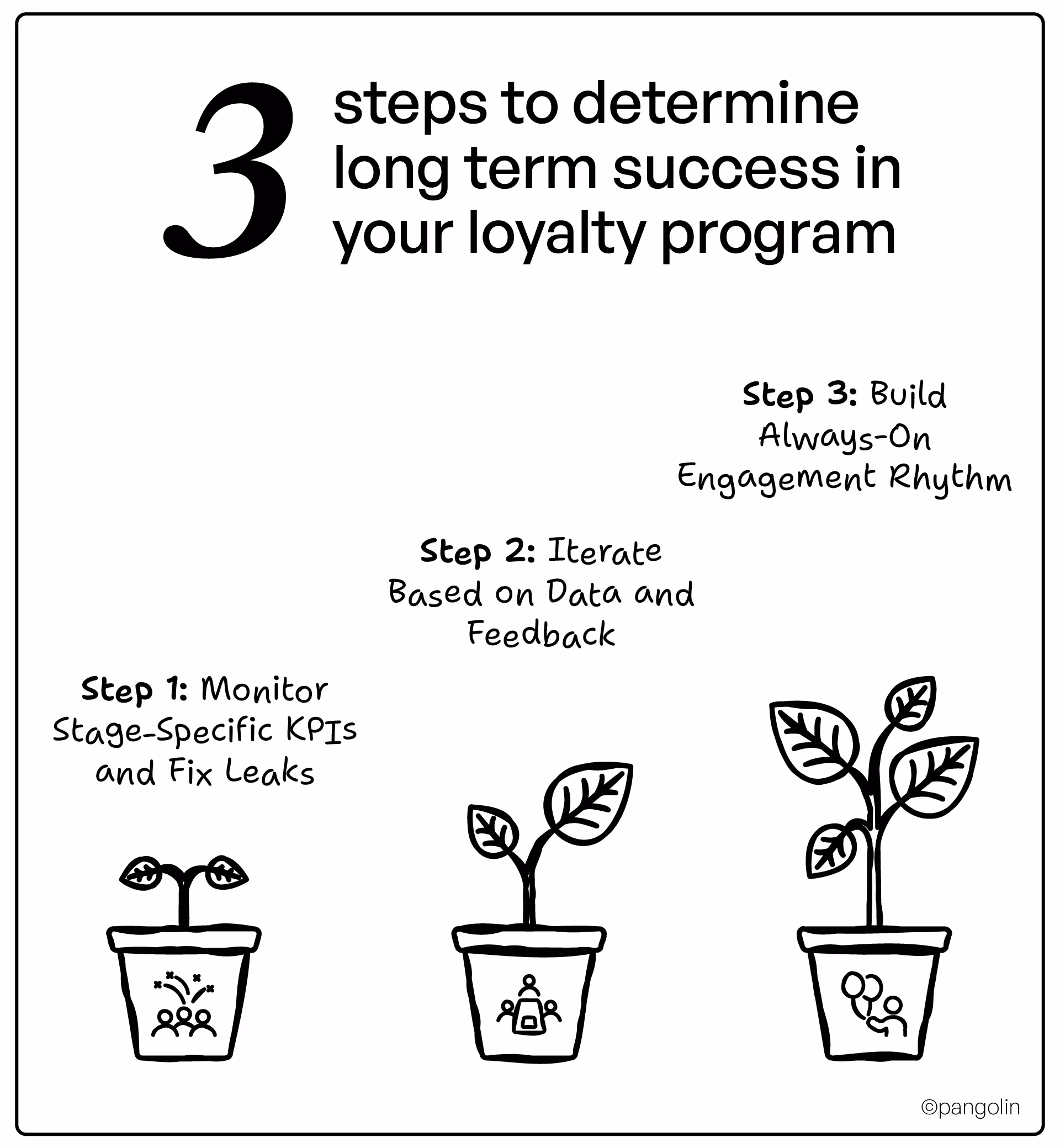 Post-Launch Phase: The 3 Steps That Determine Long-Term Success