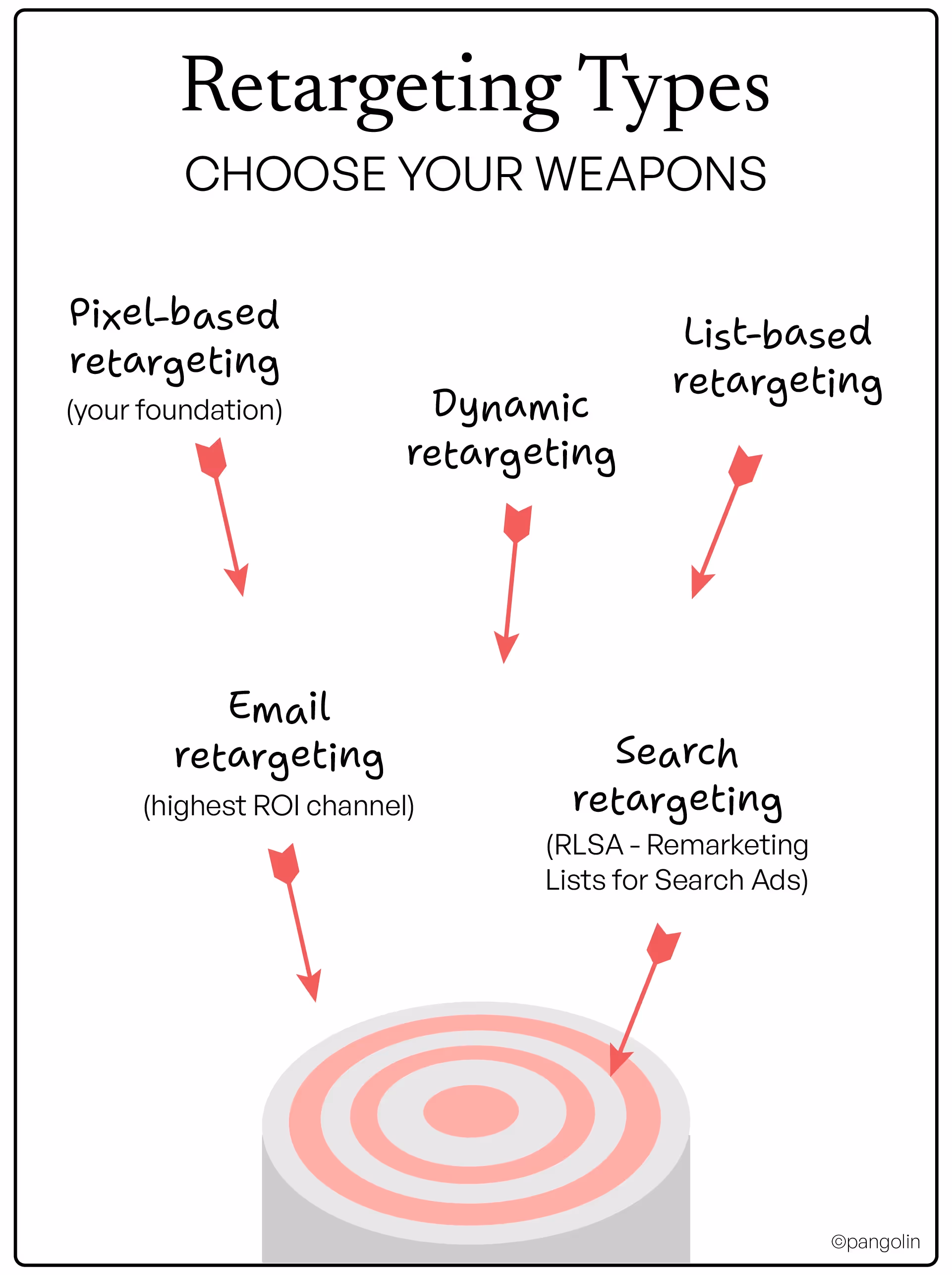 Retargeting Types: Choose Your Weapons