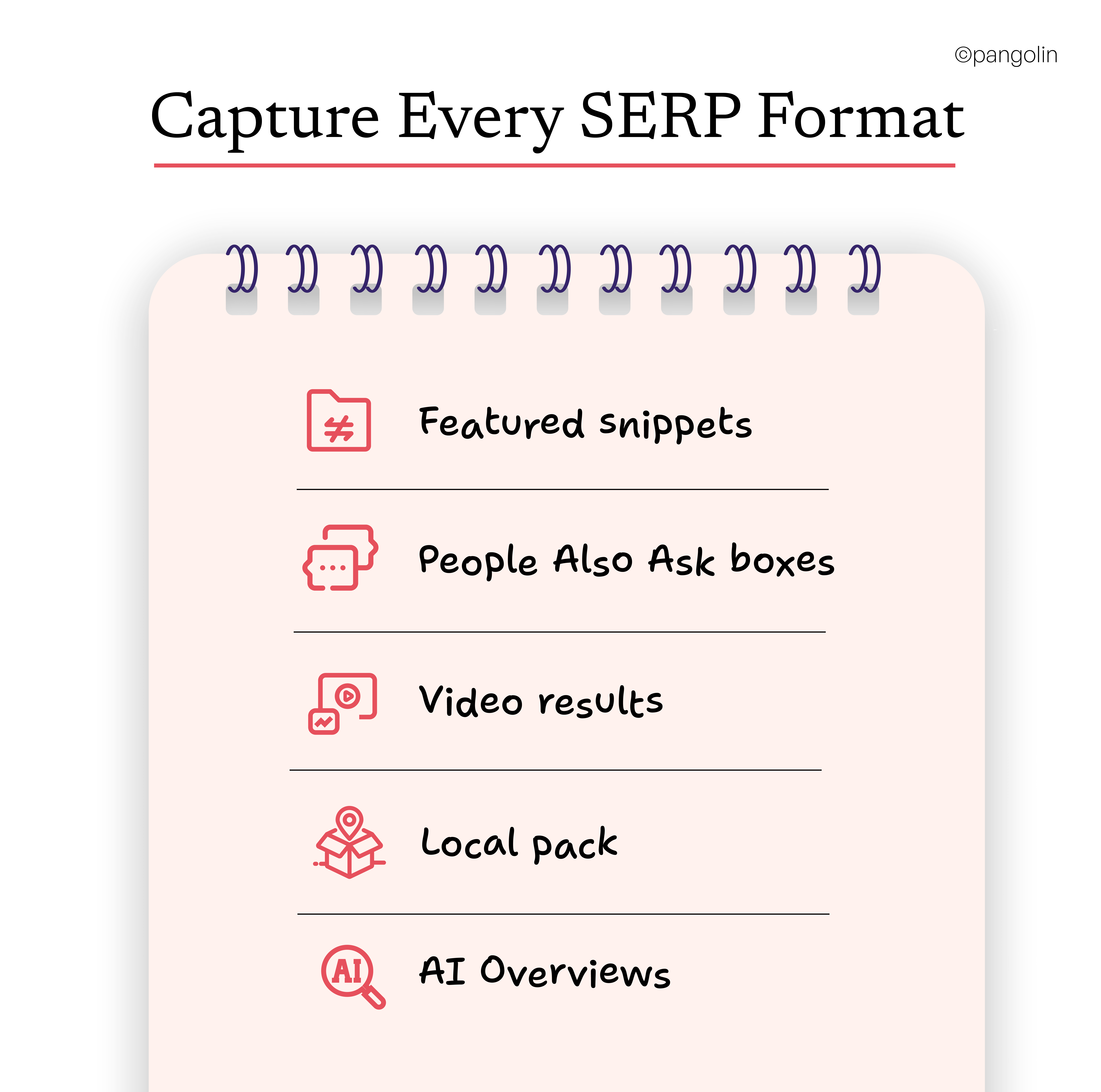 Capture Every SERP Format